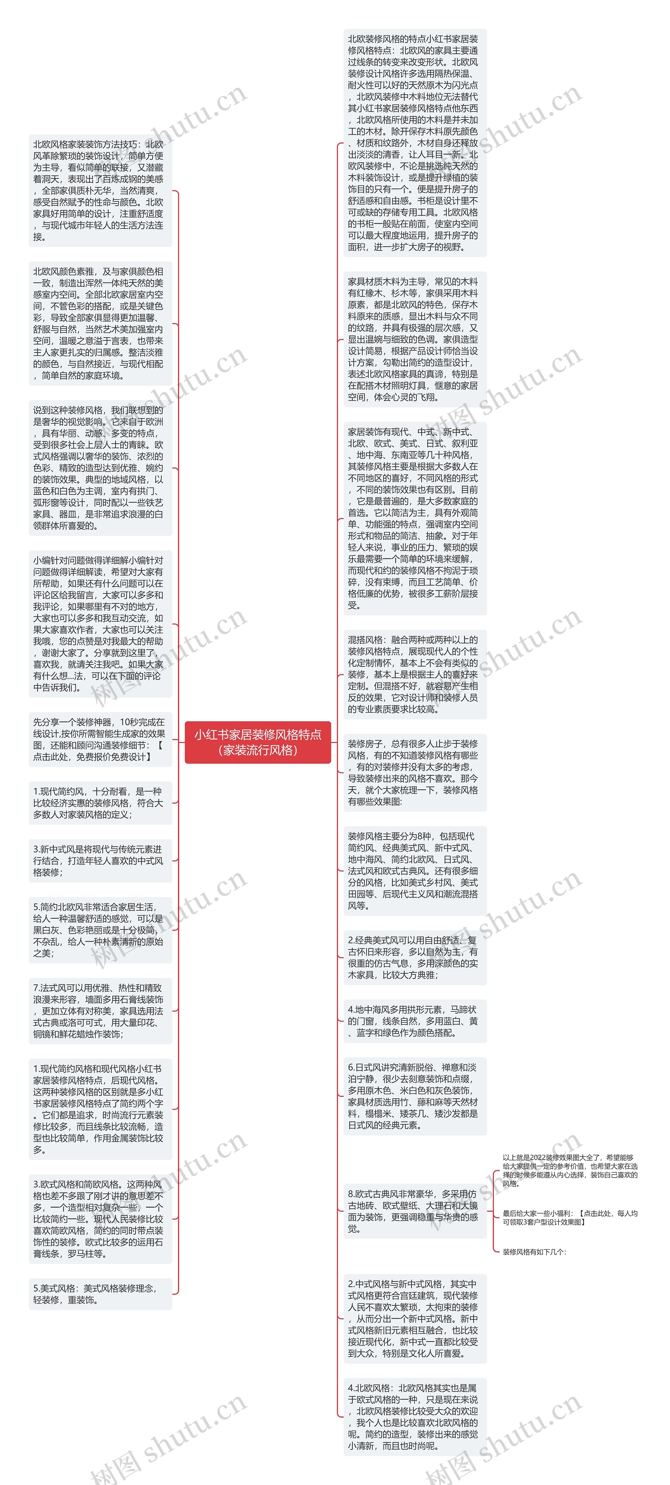 小红书家居装修风格特点（家装流行风格）思维导图