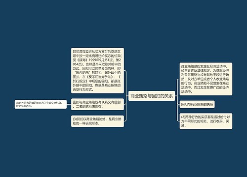 商业贿赂与回扣的关系