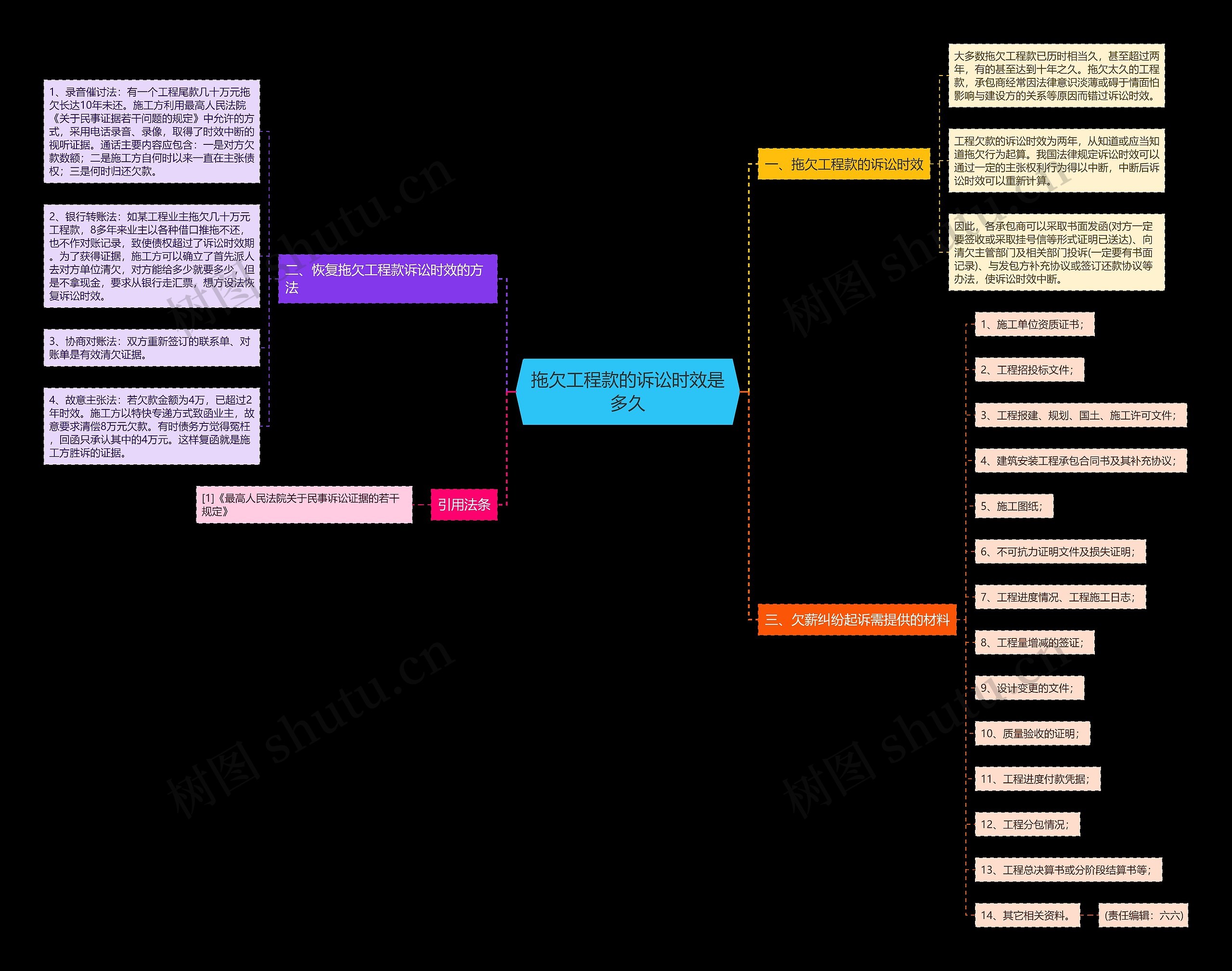拖欠工程款的诉讼时效是多久思维导图