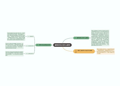 建筑劳务公司什么意思