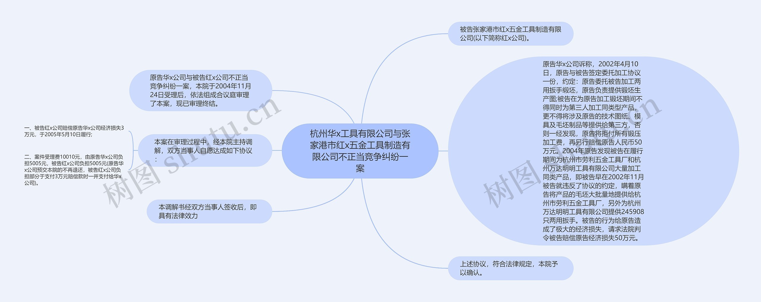 杭州华x工具有限公司与张家港市红x五金工具制造有限公司不正当竞争纠纷一案思维导图