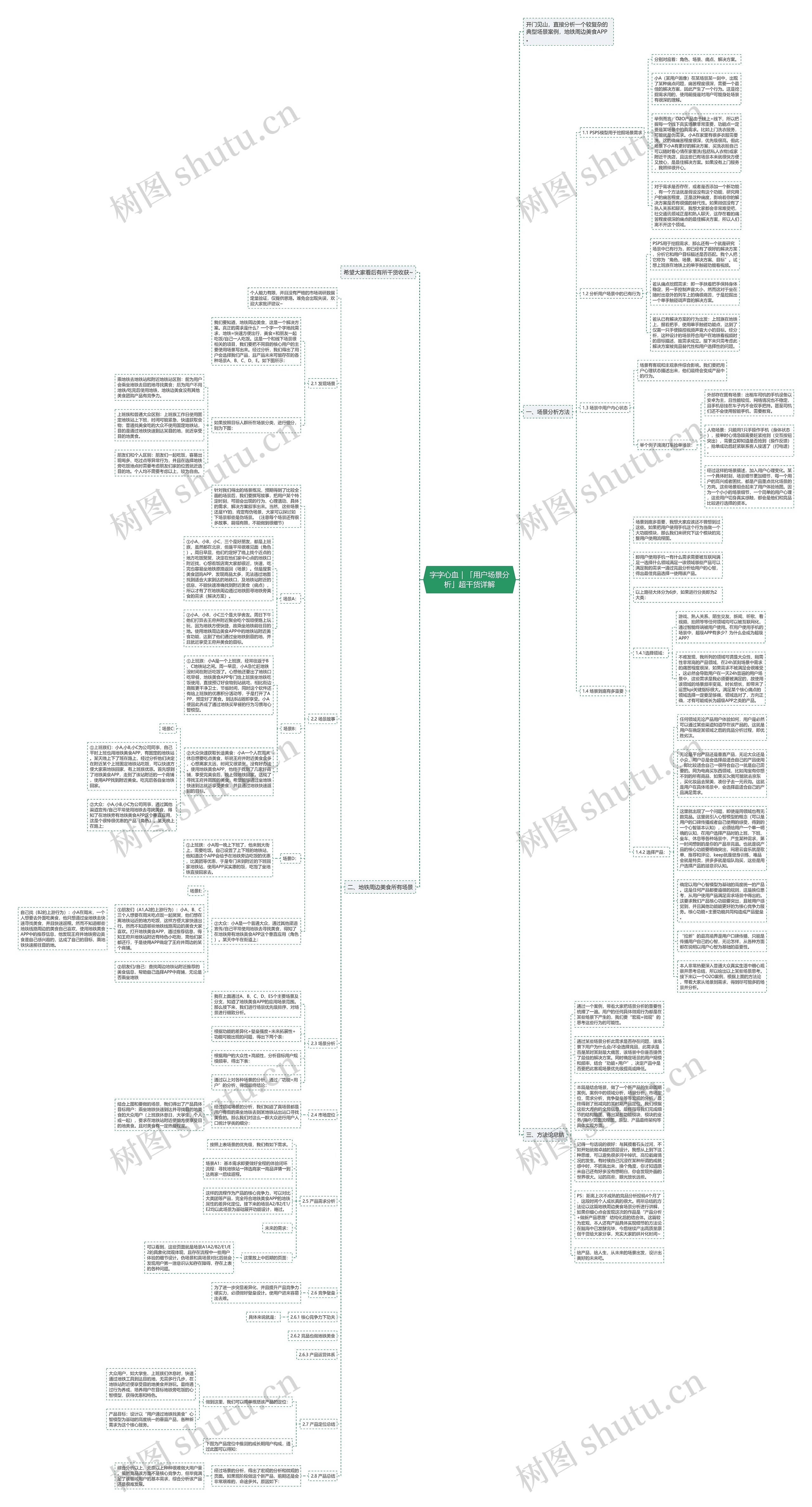 字字心血｜「用户场景分析」超干货详解思维导图