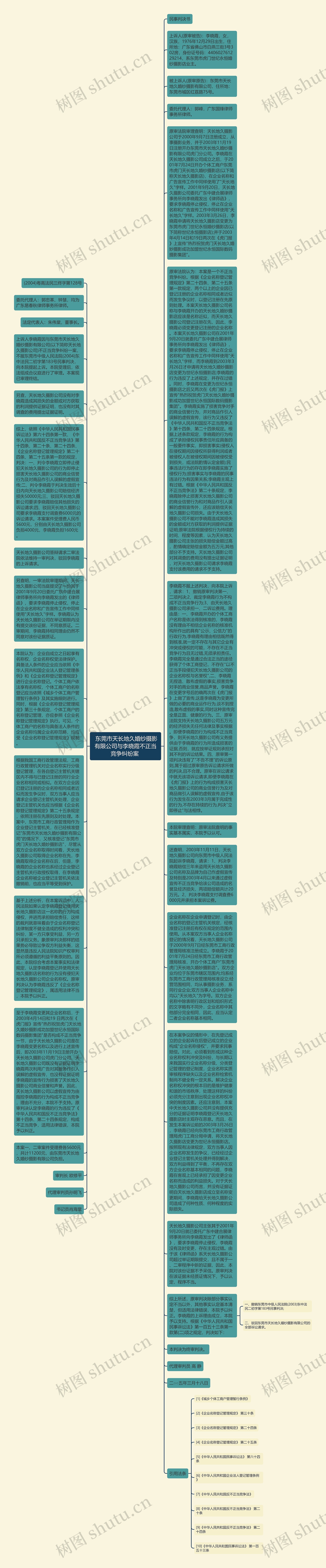  东莞市天长地久婚纱摄影有限公司与李晓霞不正当竞争纠纷案 思维导图