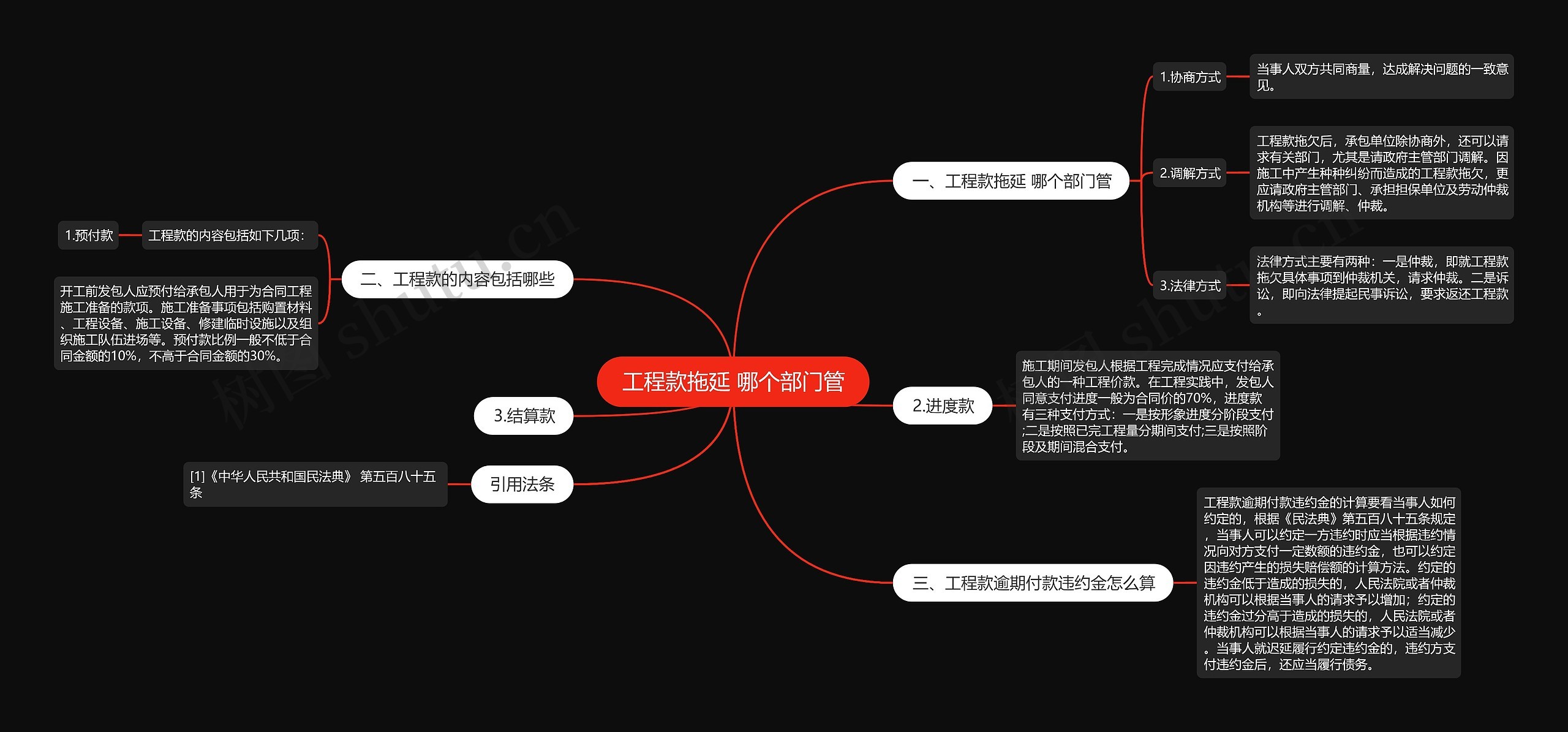 工程款拖延 哪个部门管思维导图