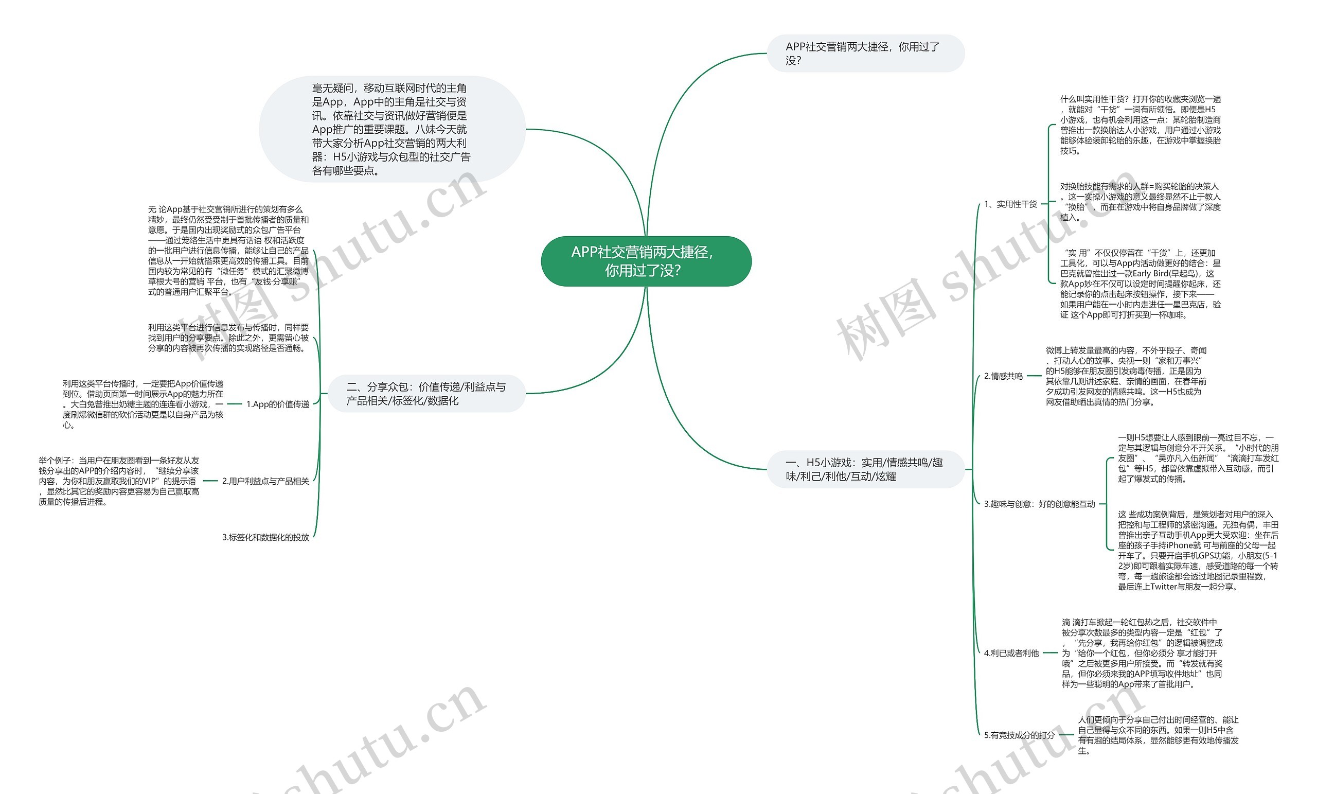 APP社交营销两大捷径，你用过了没？思维导图