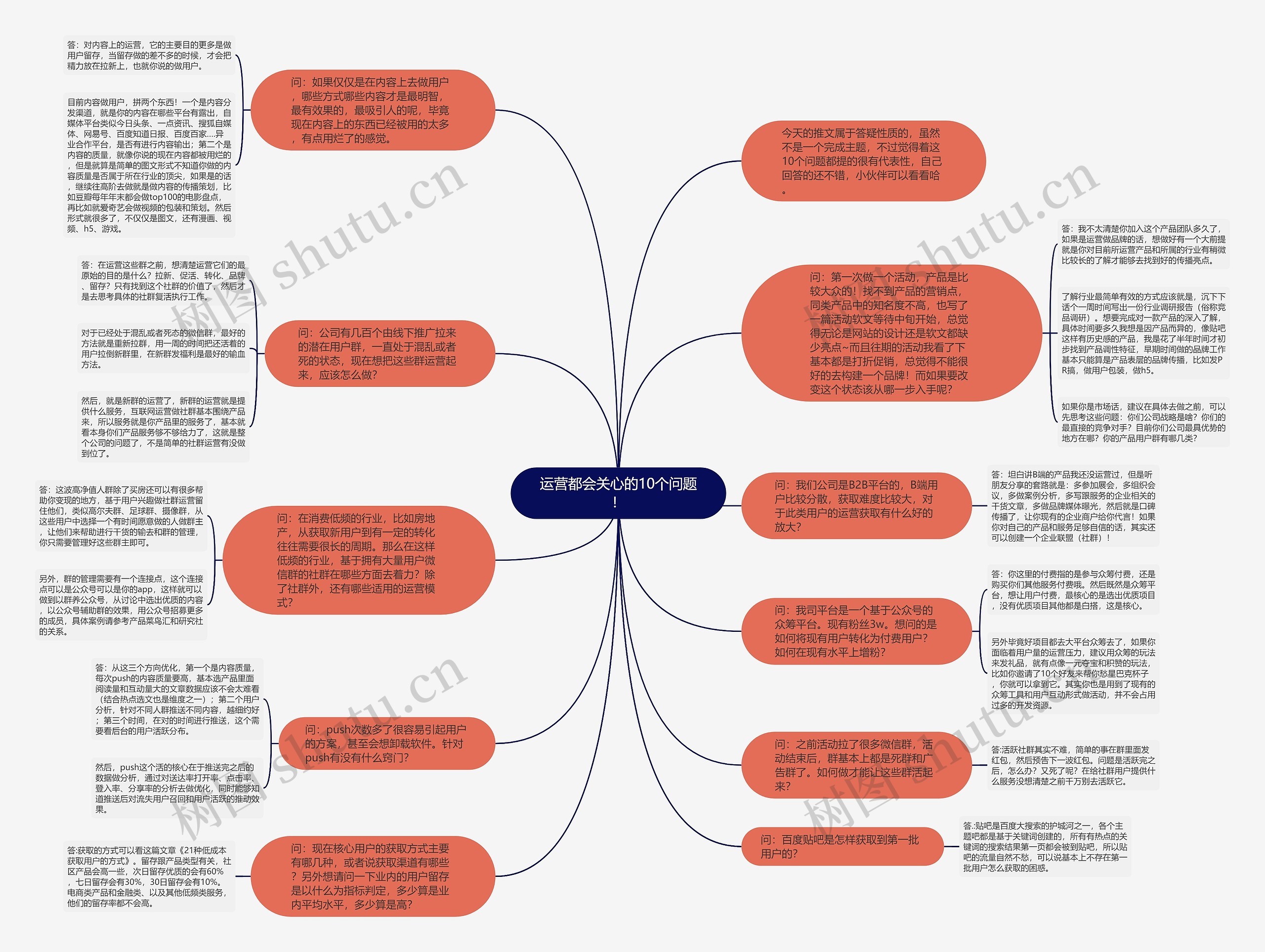 运营都会关心的10个问题！思维导图