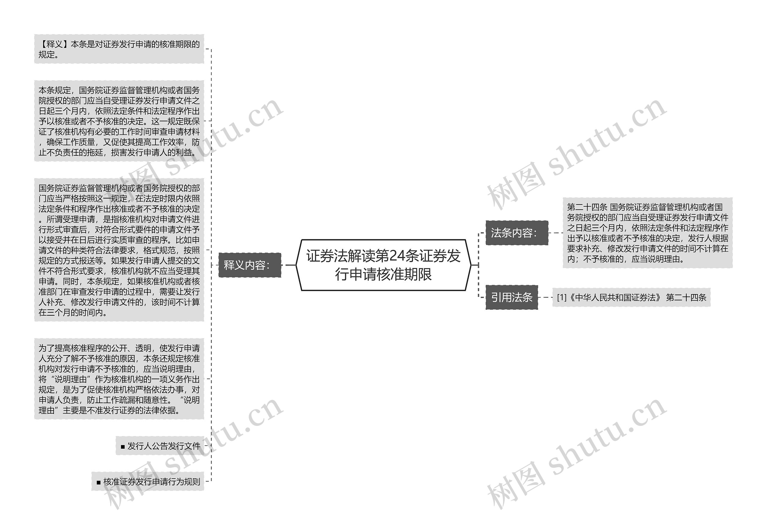 证券法解读第24条证券发行申请核准期限