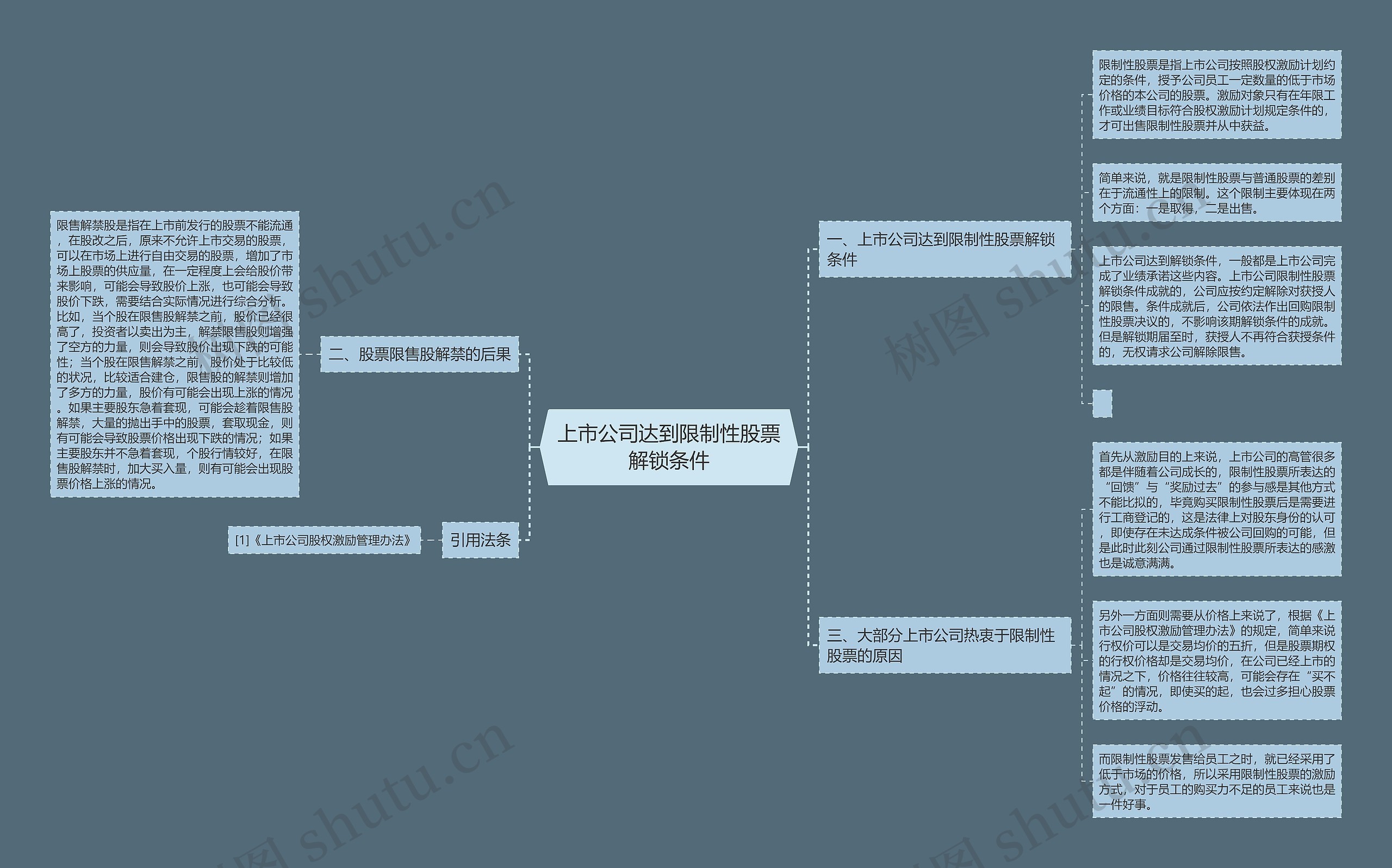 上市公司达到限制性股票解锁条件 上市公司达到限制性股票解锁条件