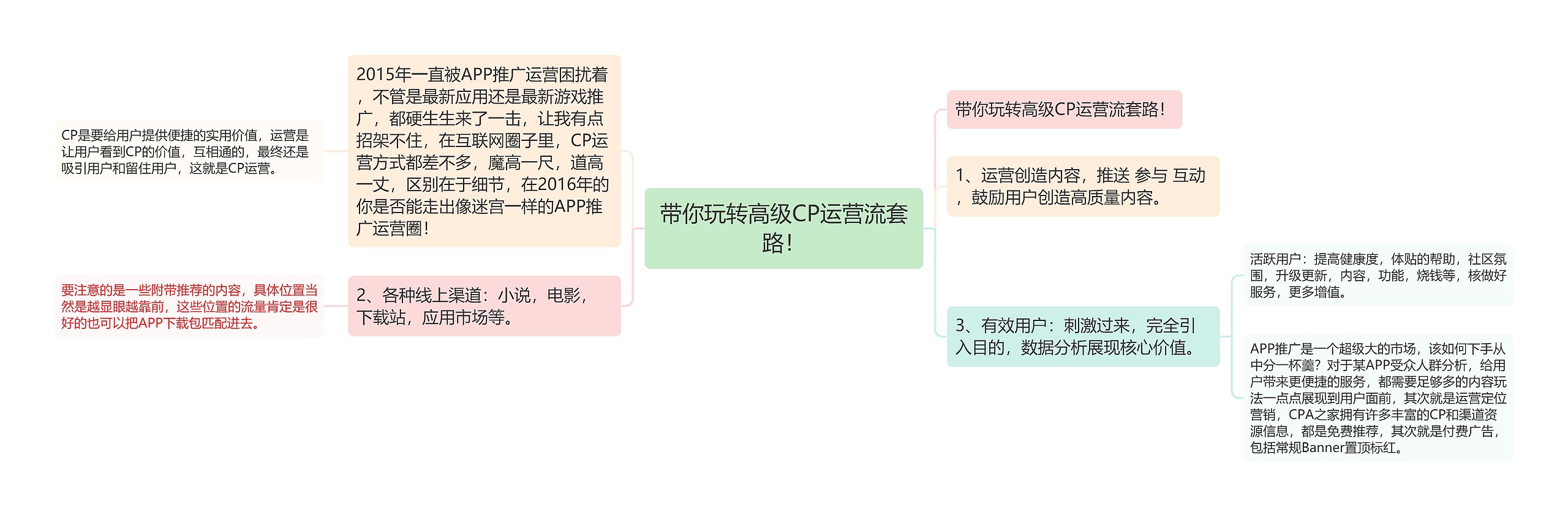 带你玩转高级CP运营流套路！思维导图