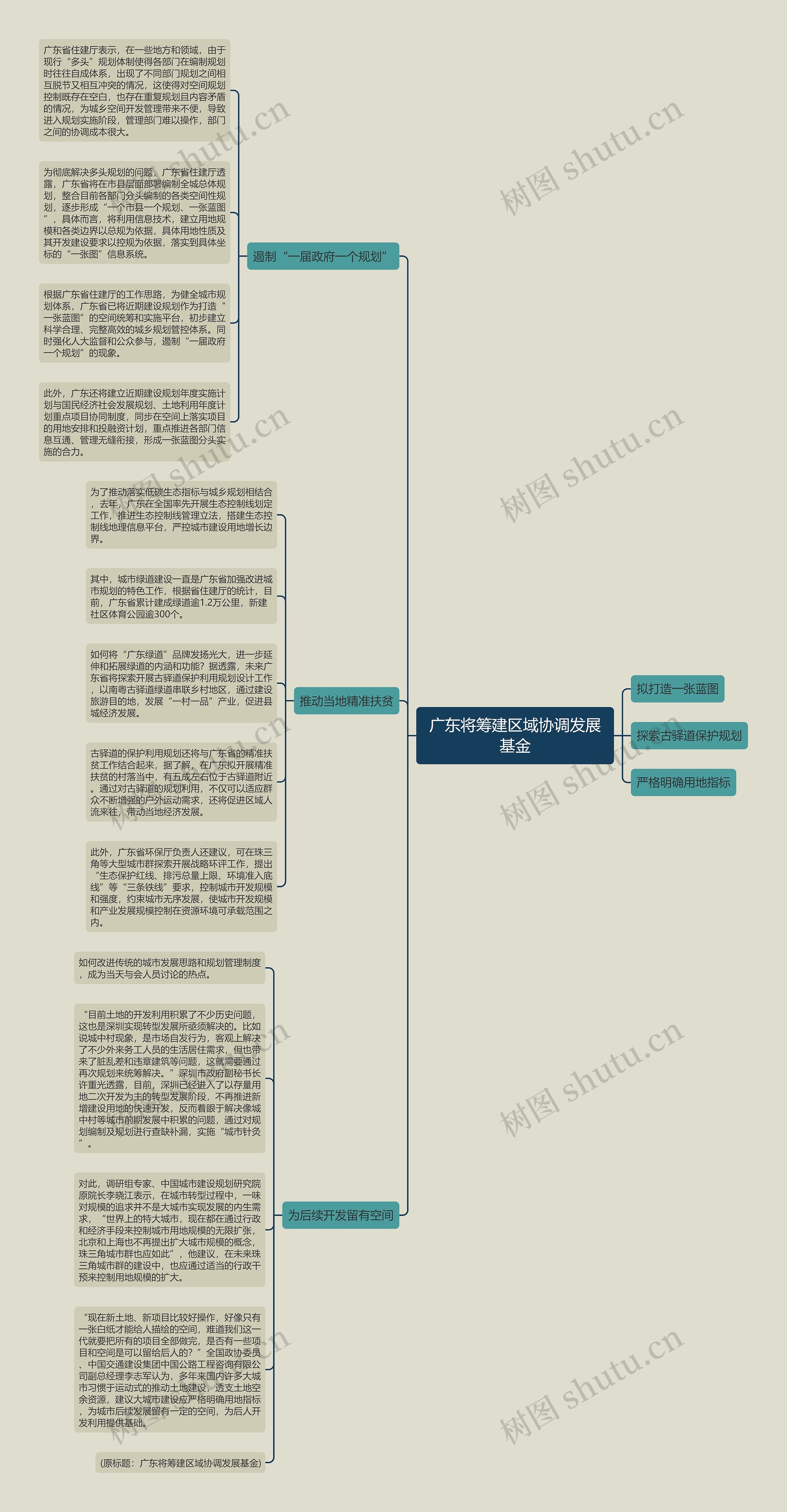 广东将筹建区域协调发展基金思维导图