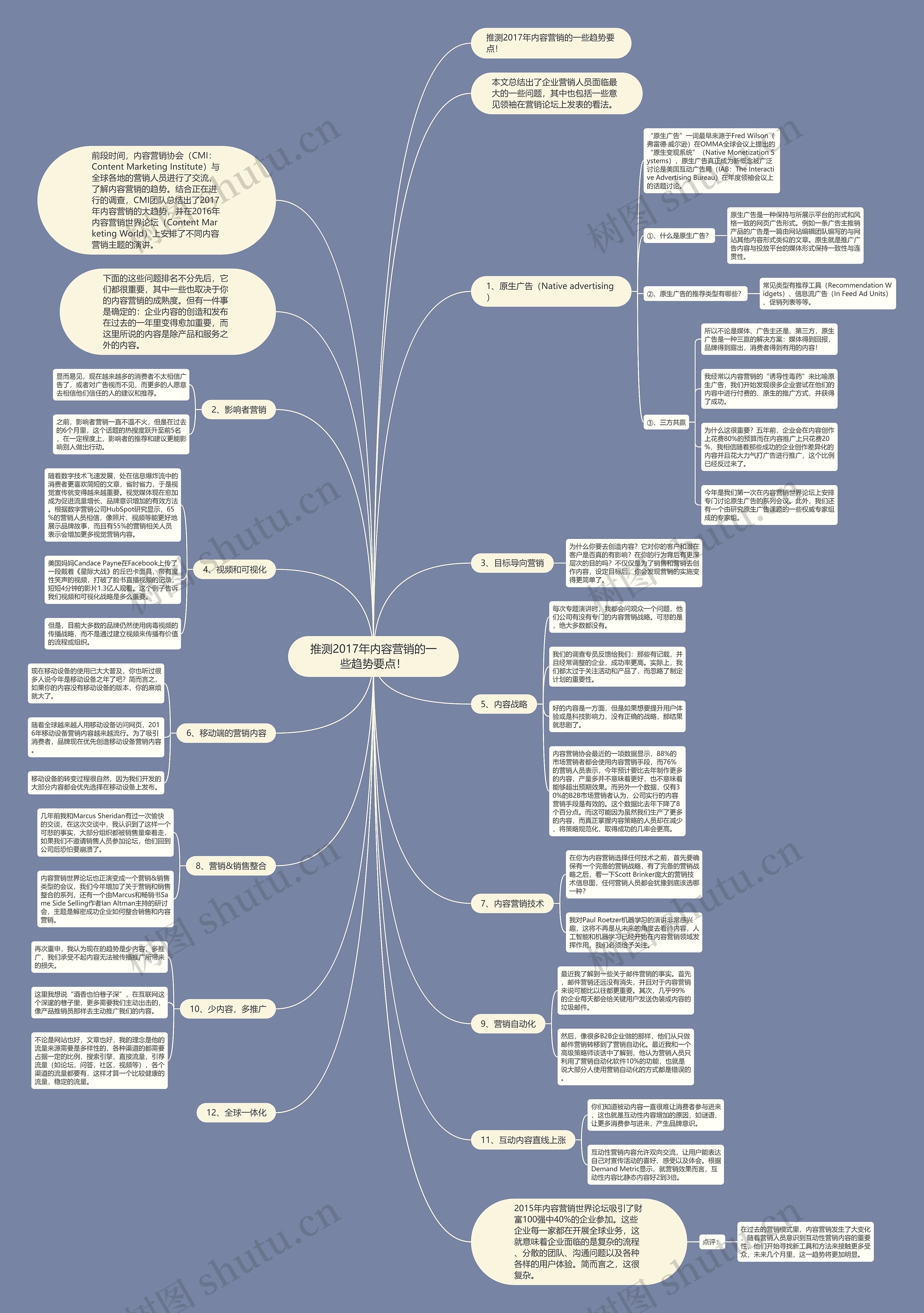推测2017年内容营销的一些趋势要点！思维导图