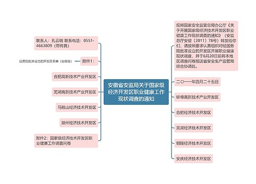 安徽省安监局关于国家级经济开发区职业健康工作现状调查的通知