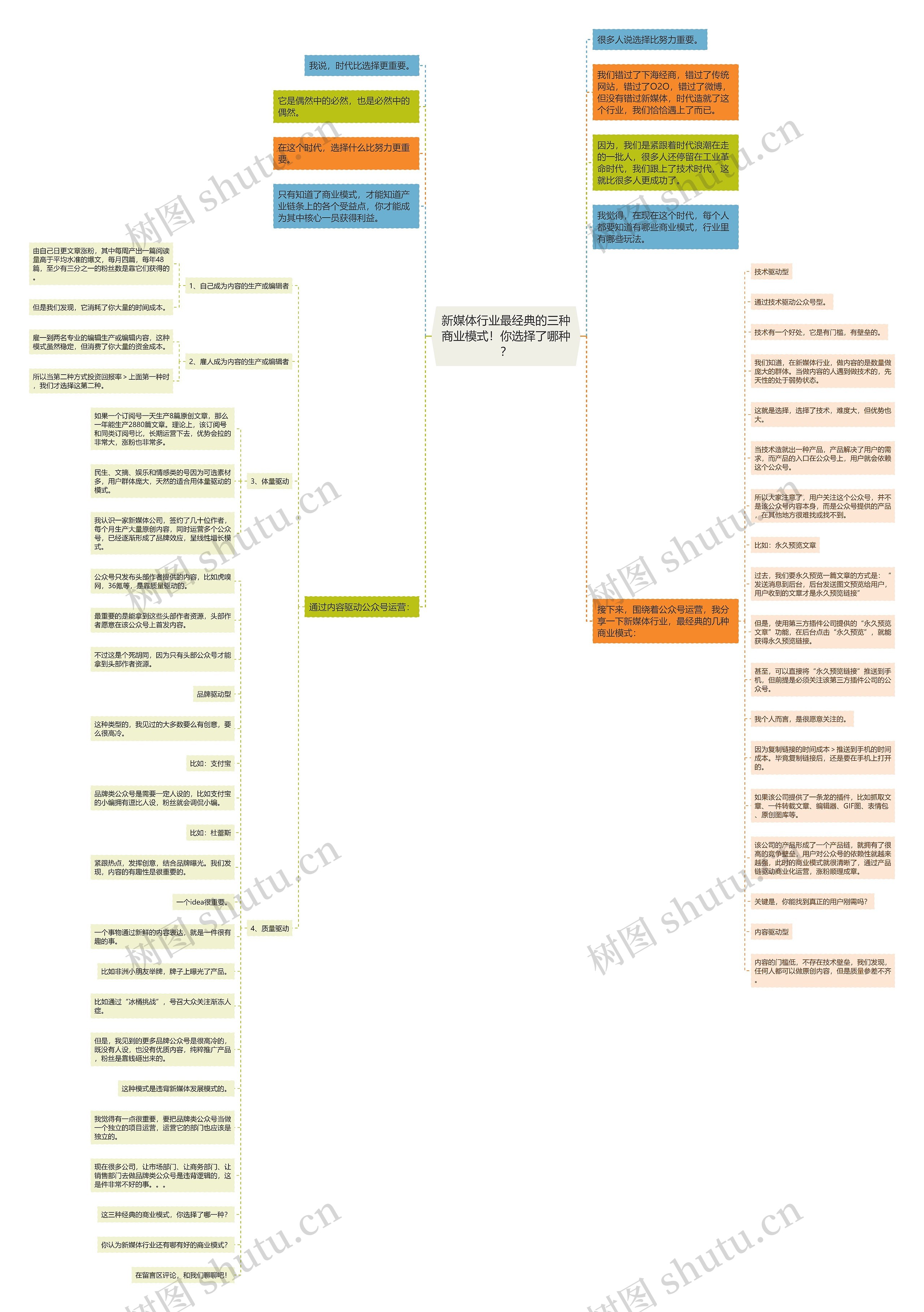 新媒体行业最经典的三种商业模式！你选择了哪种？思维导图