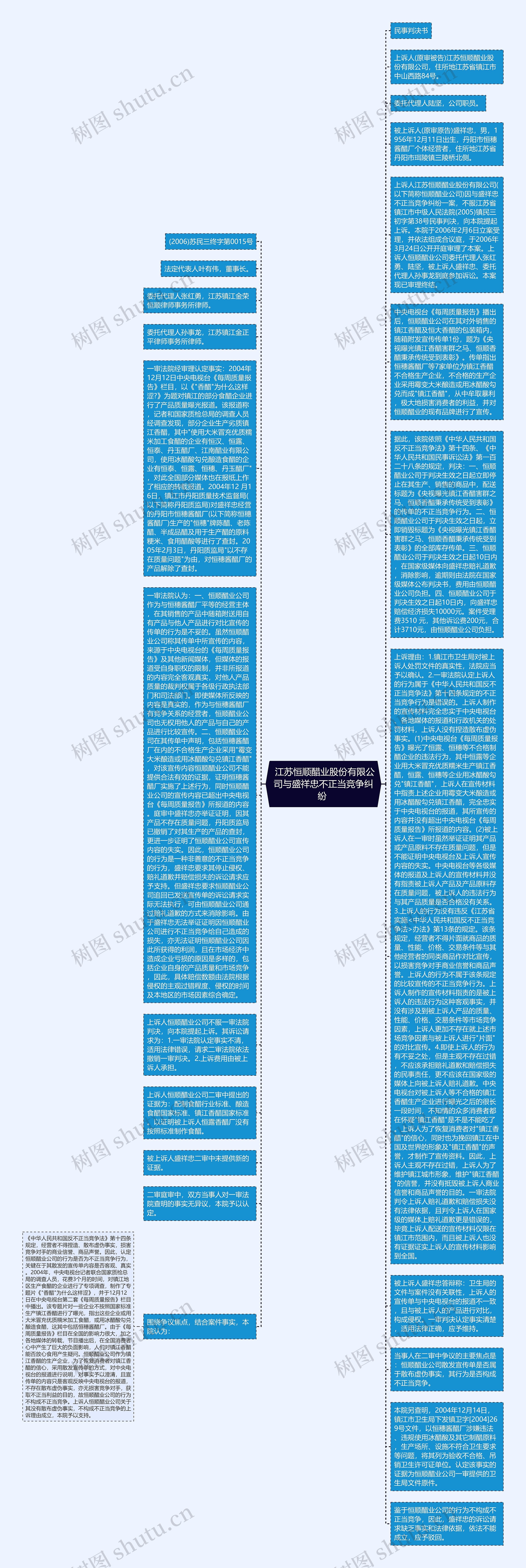  江苏恒顺醋业股份有限公司与盛祥忠不正当竞争纠纷 