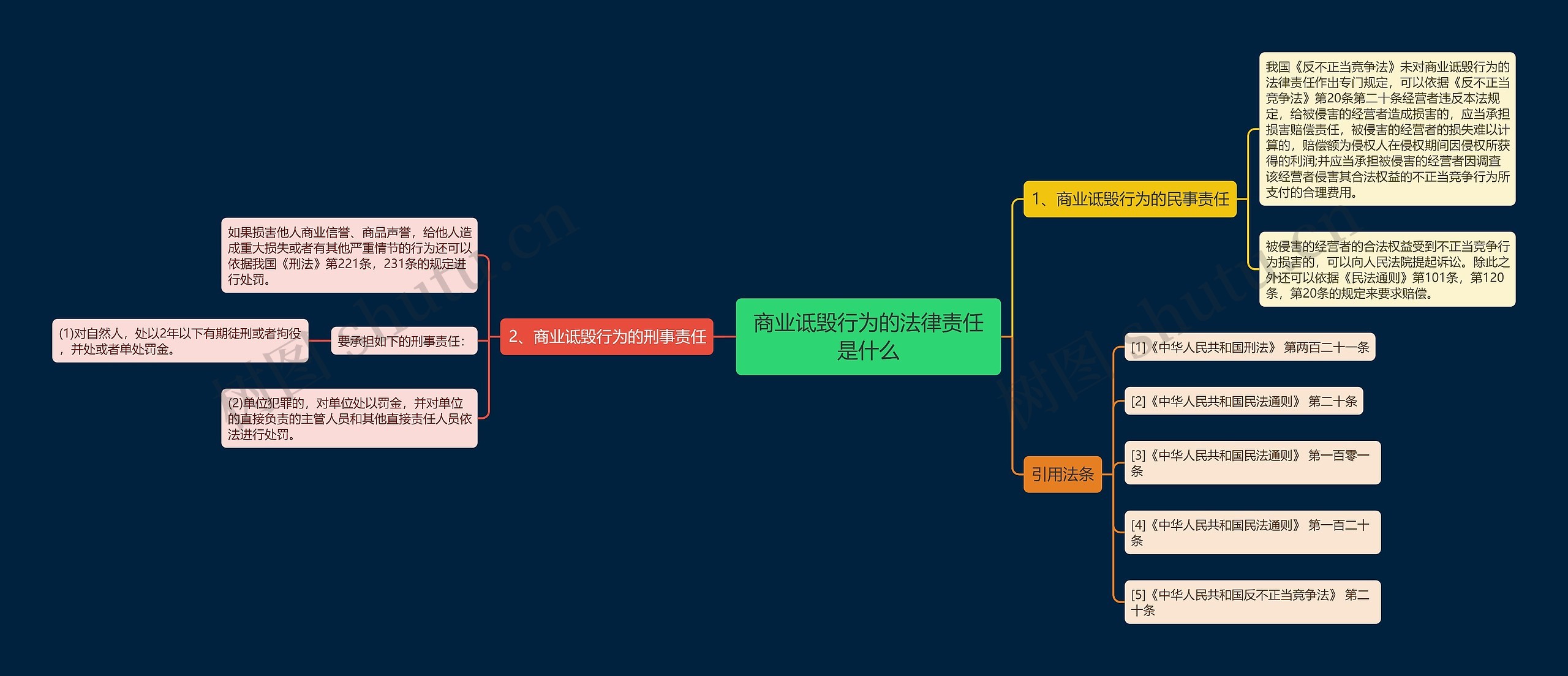 商业诋毁行为的法律责任是什么