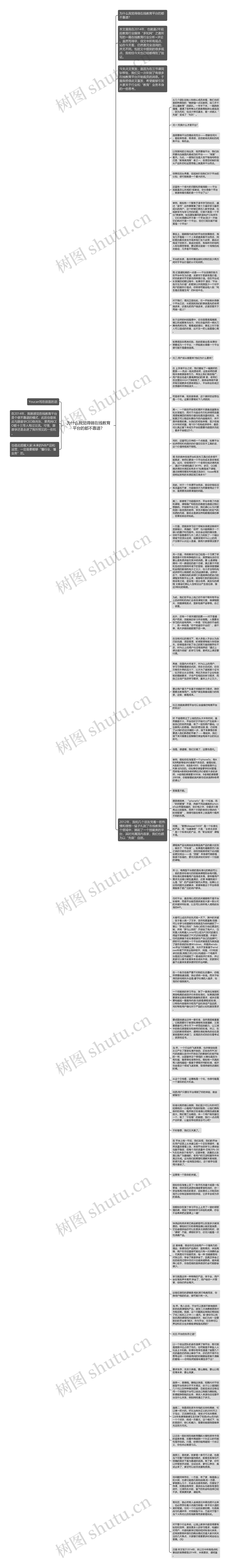 为什么我觉得做在线教育平台的都不靠谱？思维导图