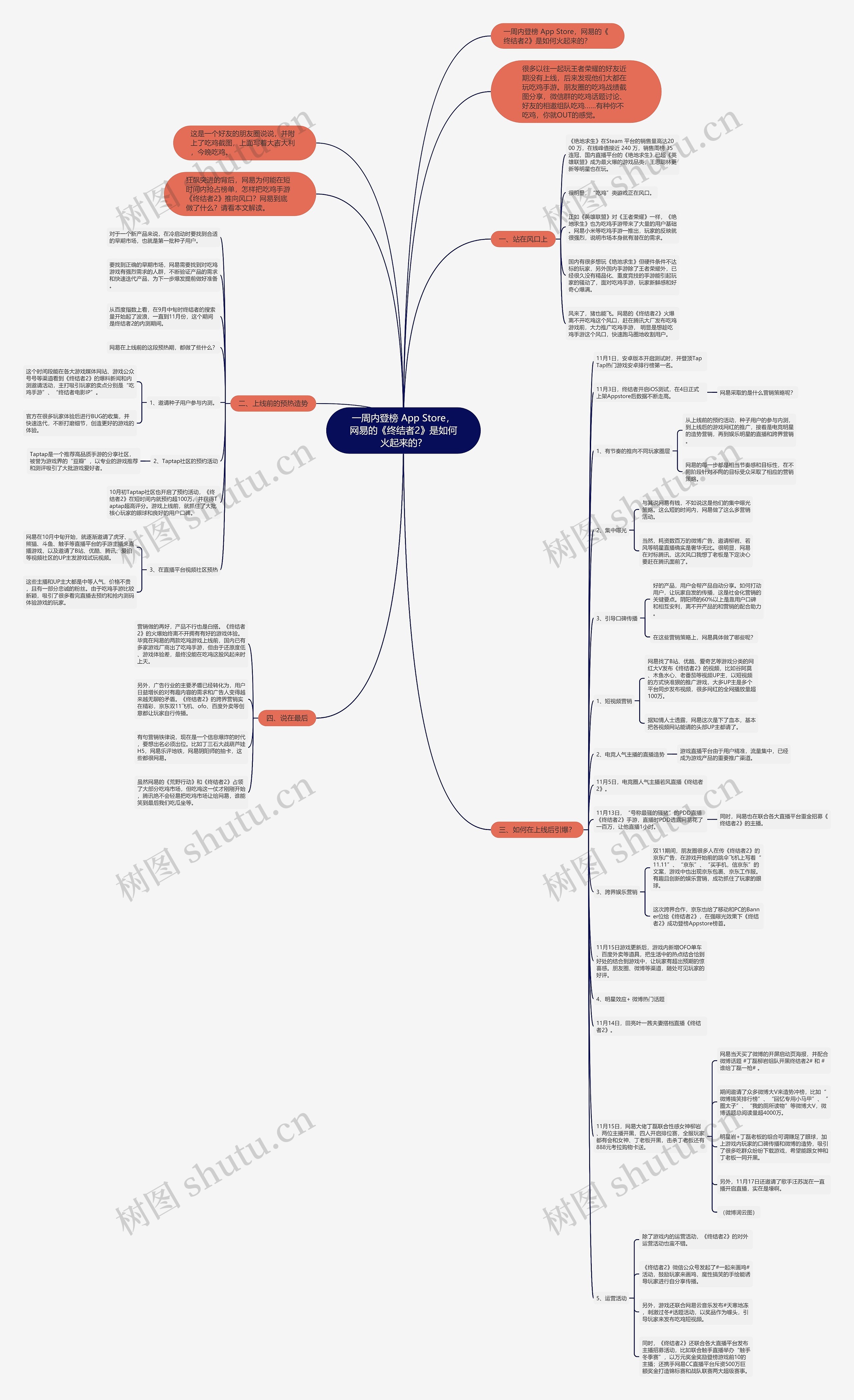 一周内登榜 App Store，网易的《终结者2》是如何火起来的？思维导图
