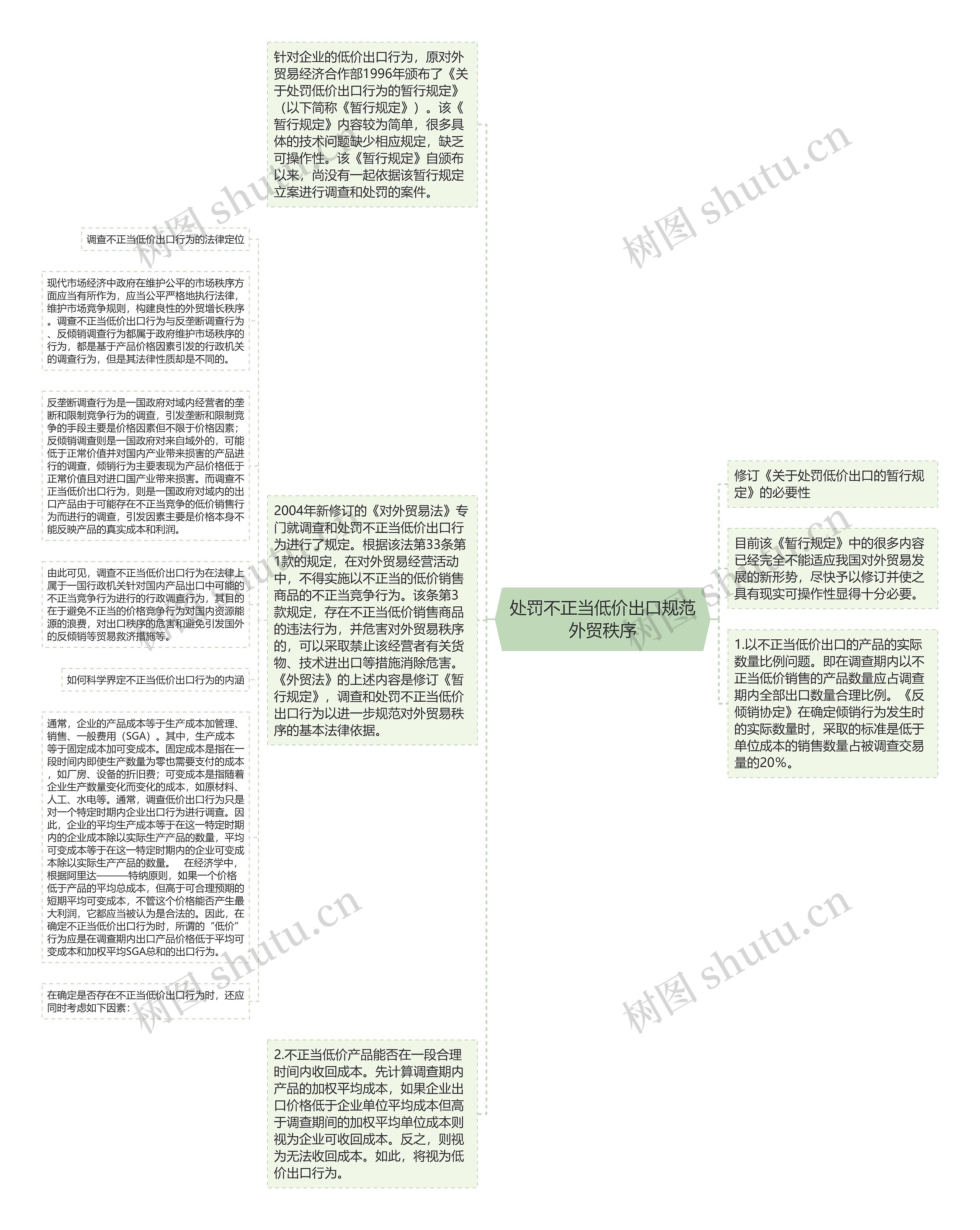 处罚不正当低价出口规范外贸秩序思维导图