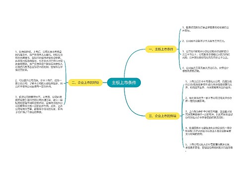 主板上市条件