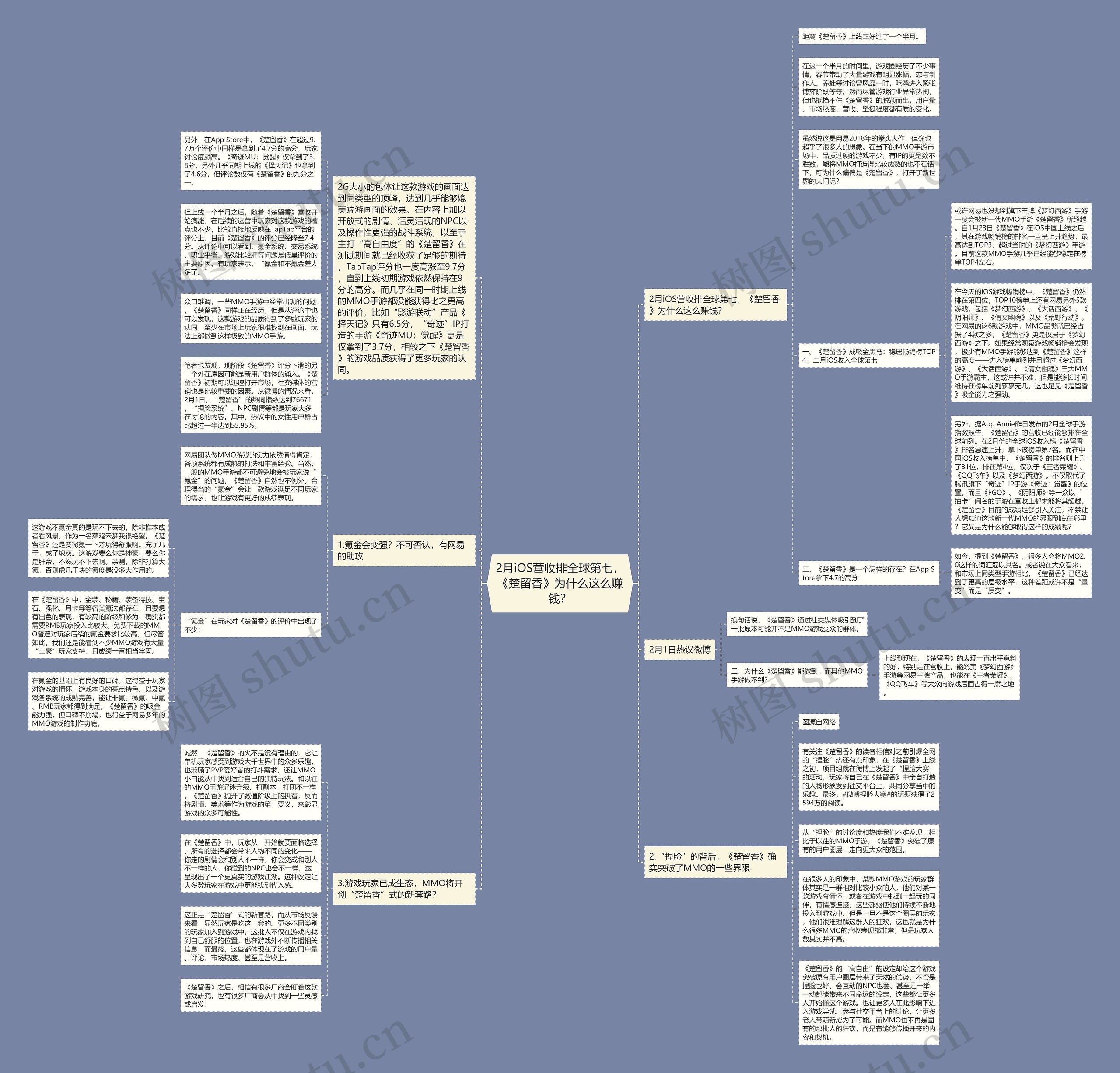 2月iOS营收排全球第七，《楚留香》为什么这么赚钱？思维导图