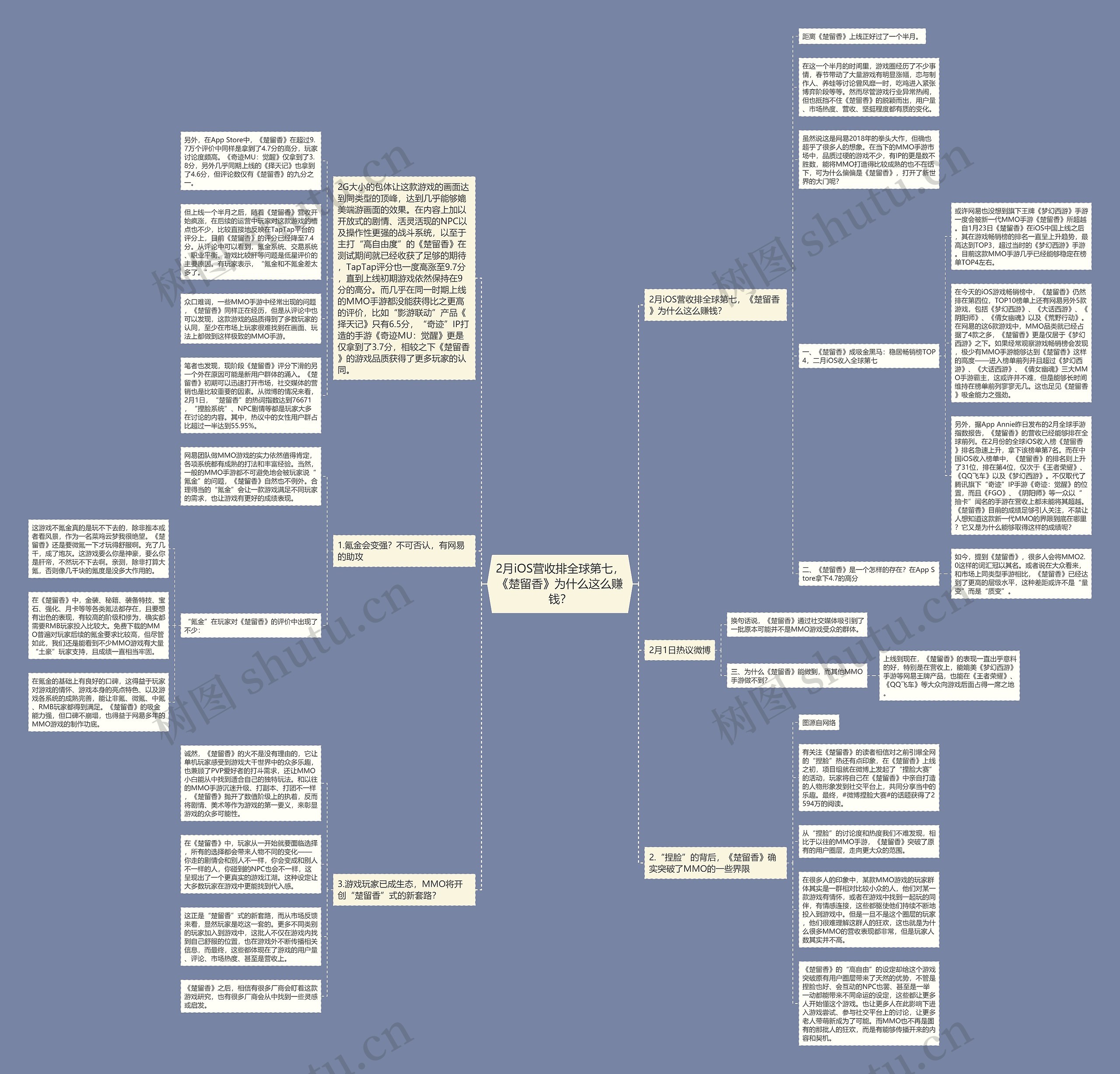 2月iOS营收排全球第七,《楚留香》为什么这么赚钱? 2月iOS营收排全球第七,《楚留香》为什么这么赚钱?