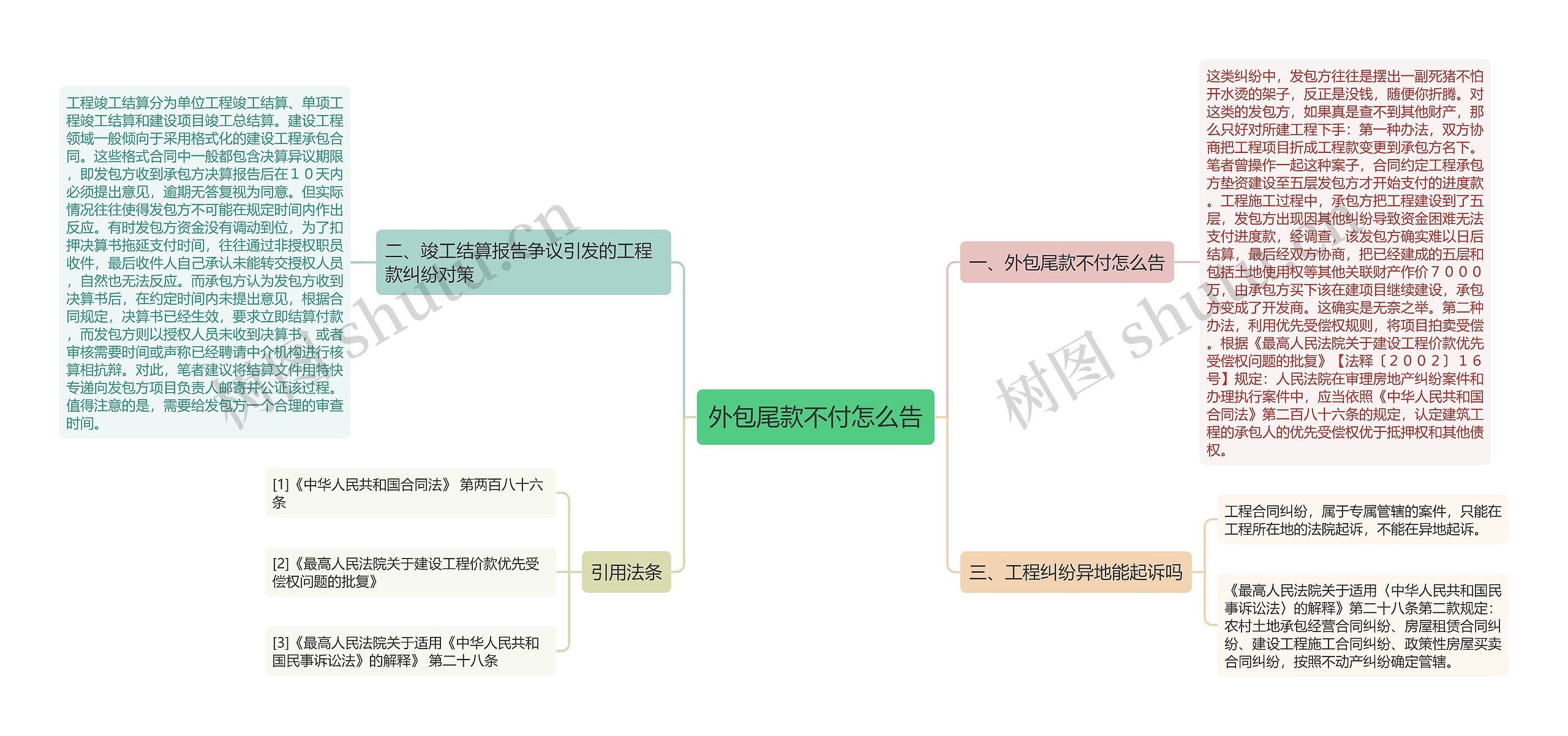 外包尾款不付怎么告思维导图