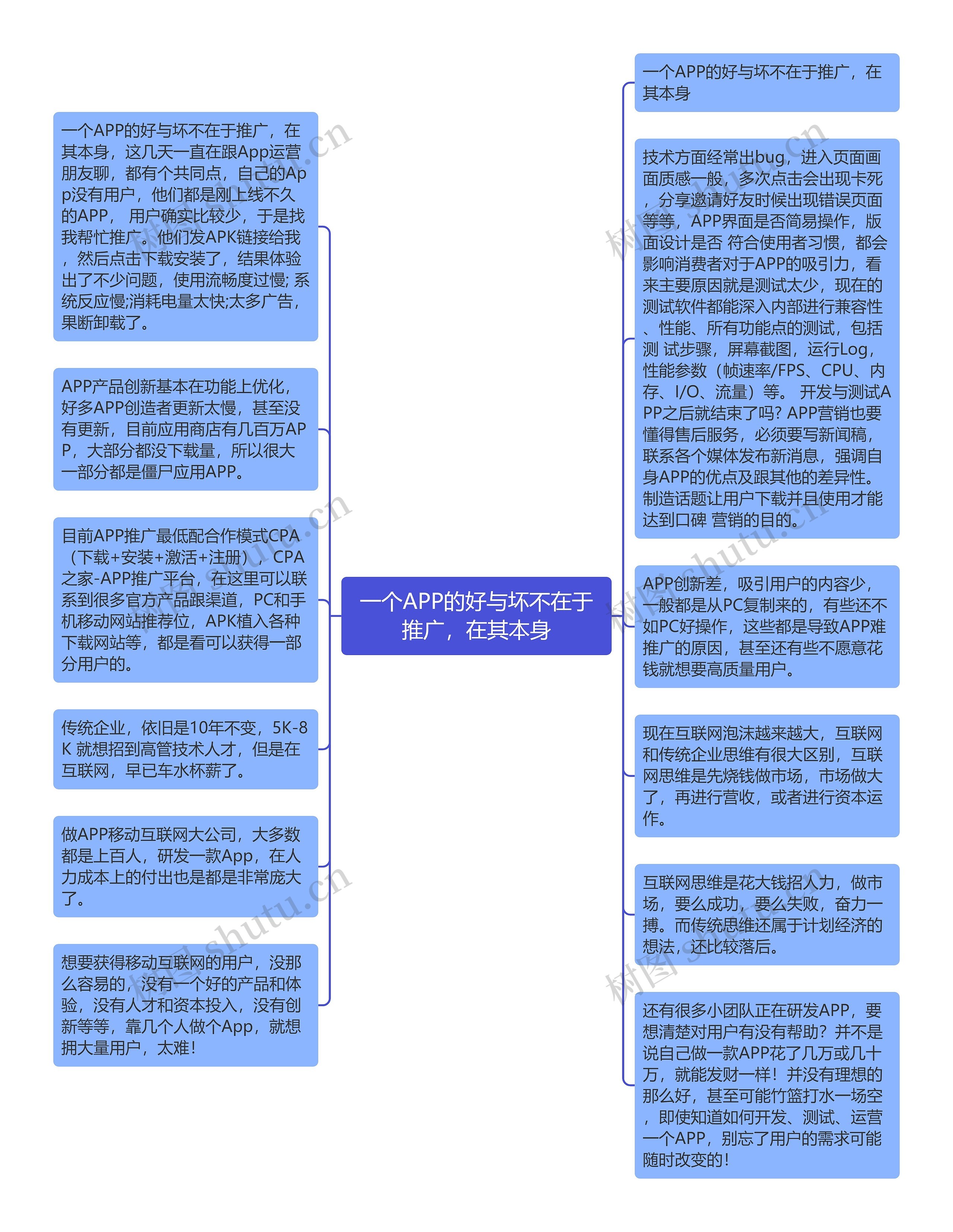 一个APP的好与坏不在于推广，在其本身