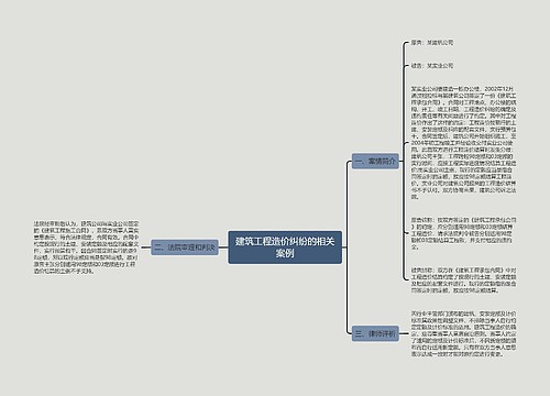 建筑工程造价纠纷的相关案例
