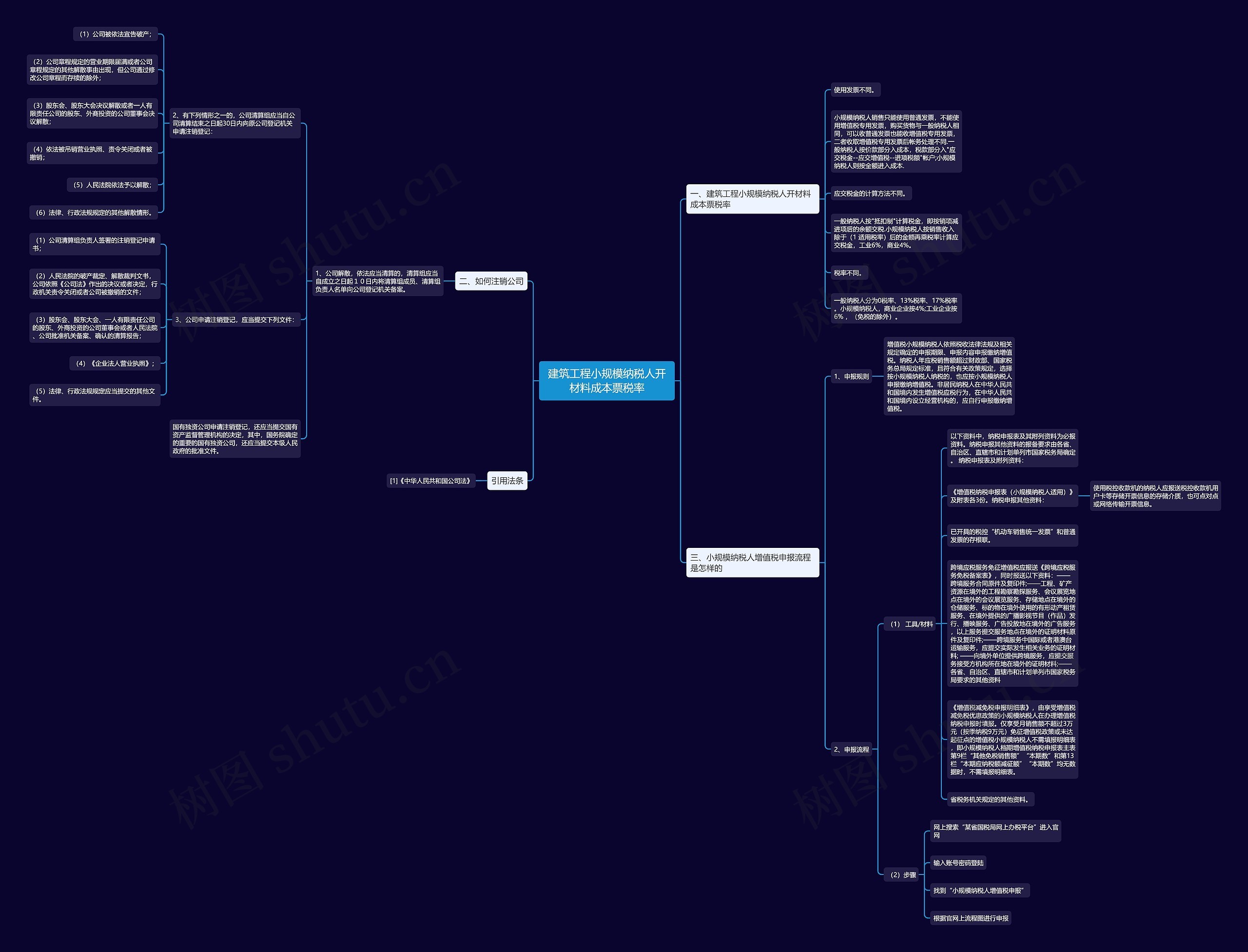建筑工程小规模纳税人开材料成本票税率思维导图