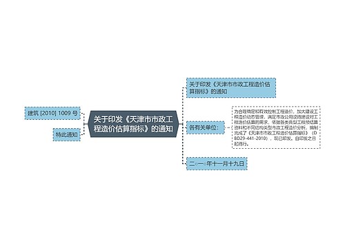 关于印发《天津市市政工程造价估算指标》的通知