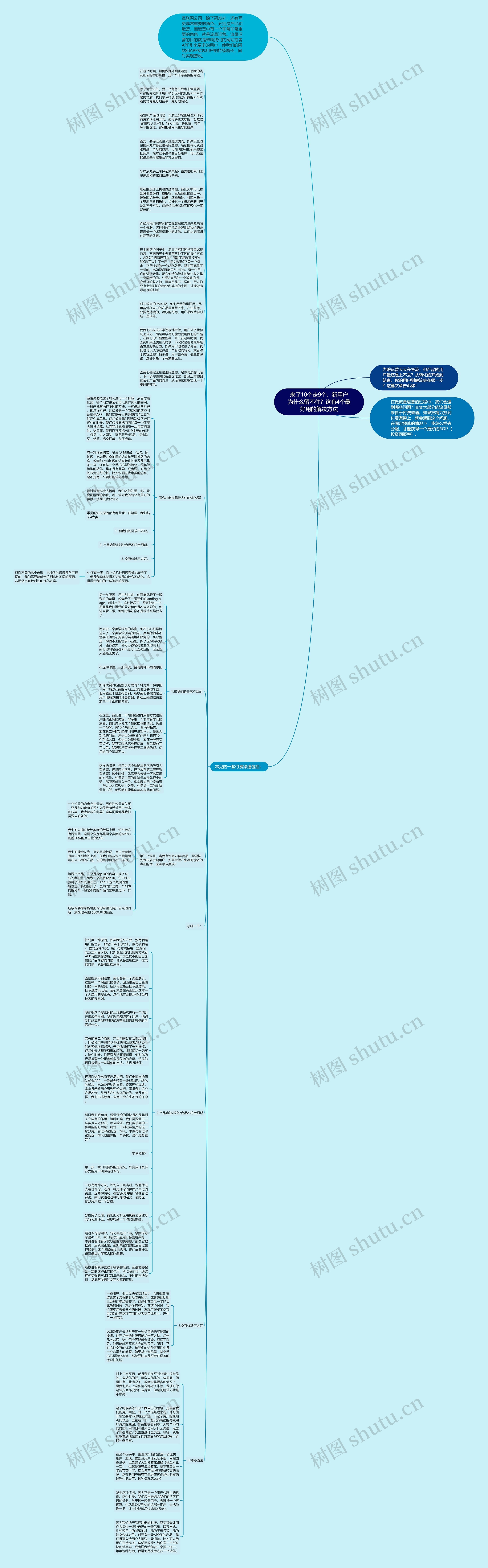 来了10个走9个，新用户为什么留不住？这有4个最好用的解决方法思维导图