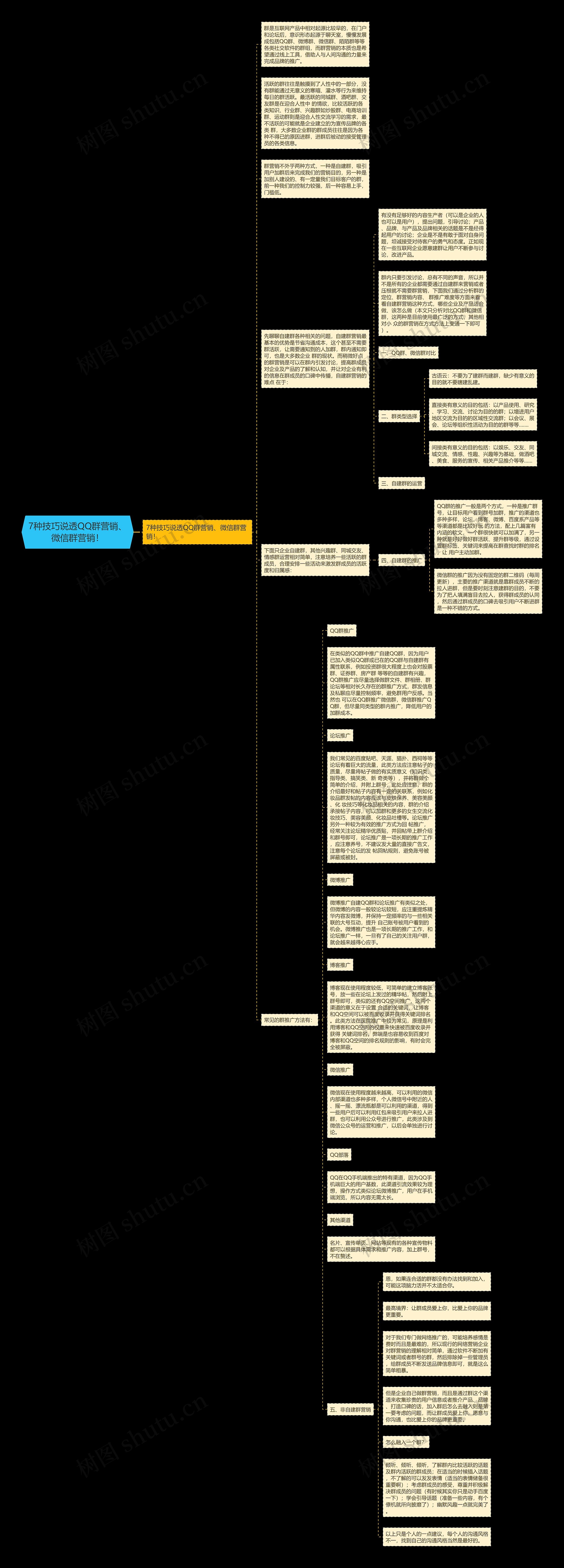 7种技巧说透QQ群营销、微信群营销！