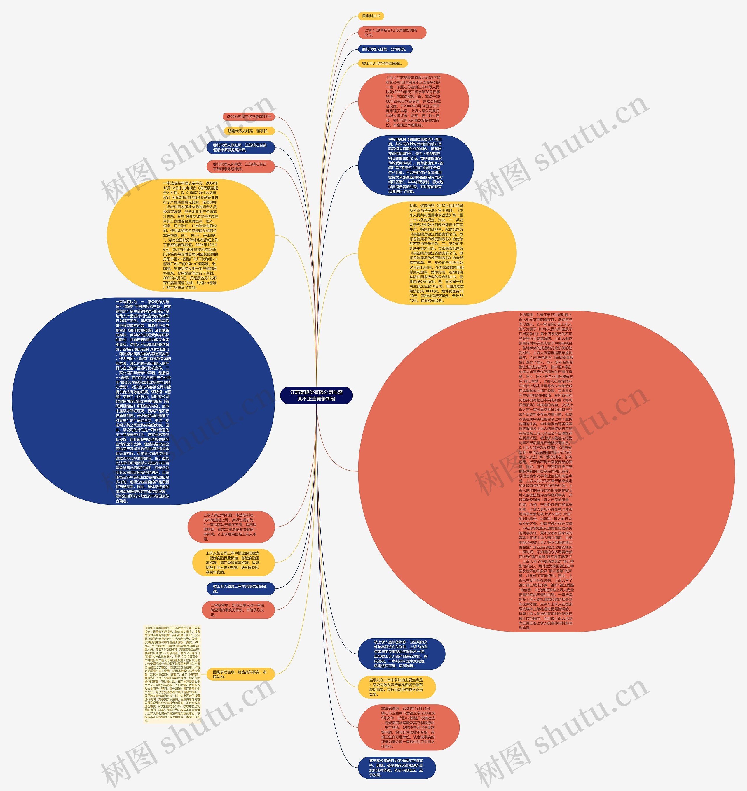 江苏某股份有限公司与盛某不正当竞争纠纷思维导图