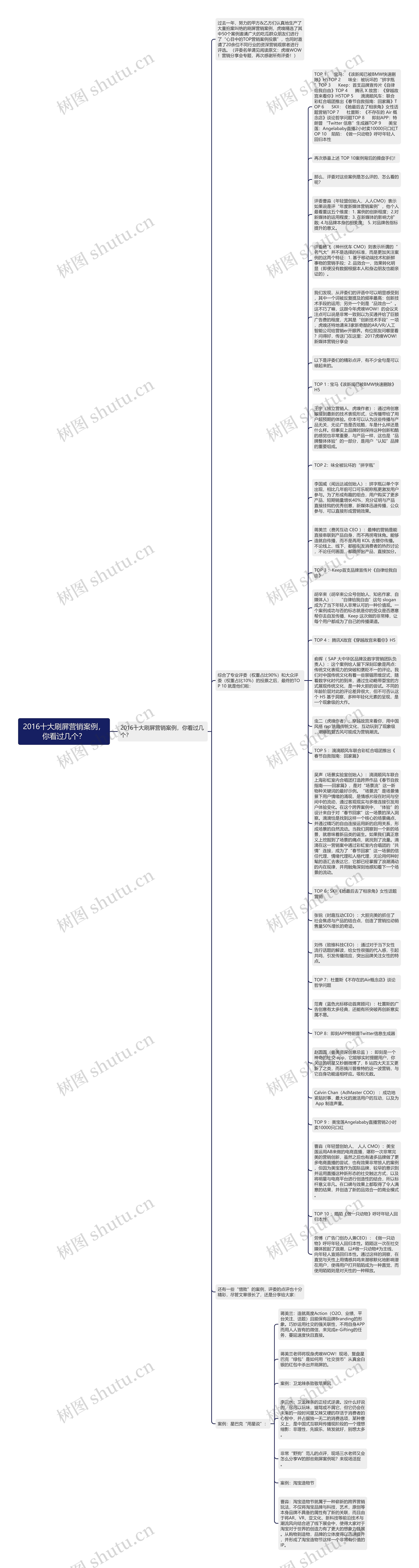 2016十大刷屏营销案例，你看过几个？思维导图