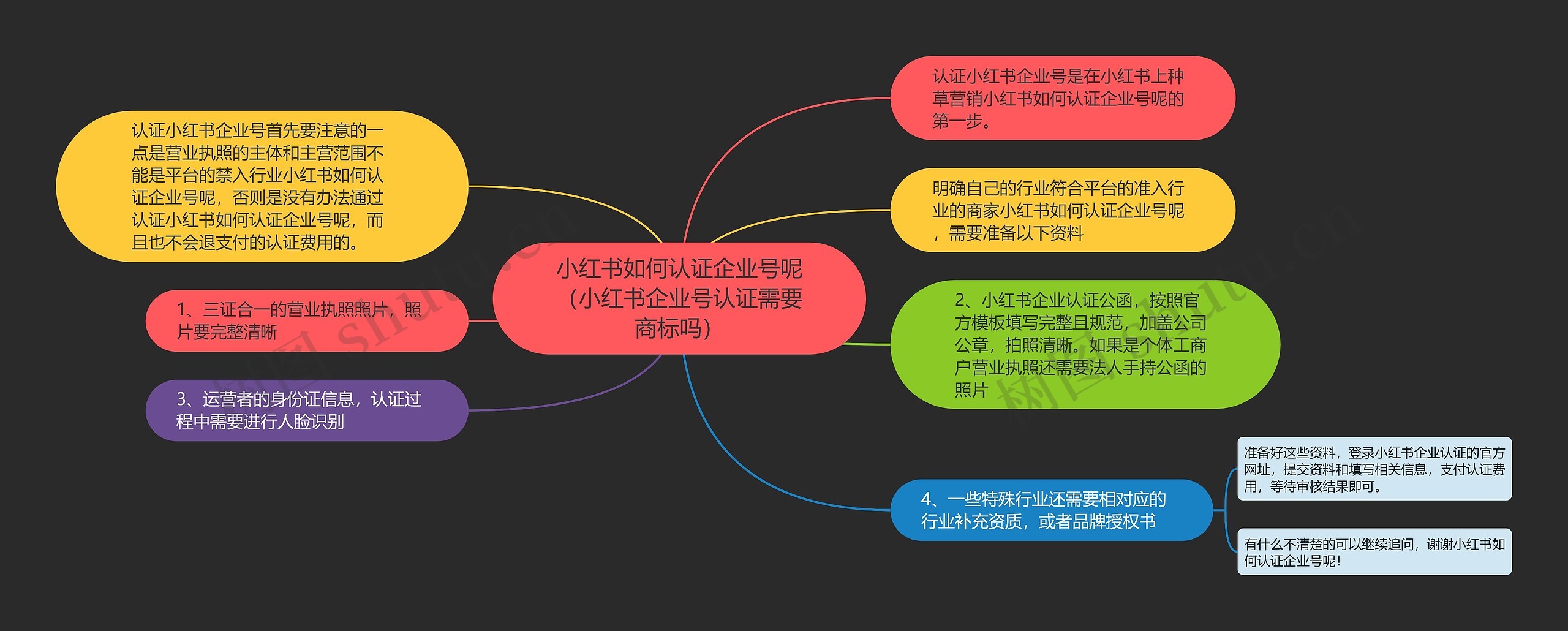 小红书如何认证企业号呢（小红书企业号认证需要商标吗）