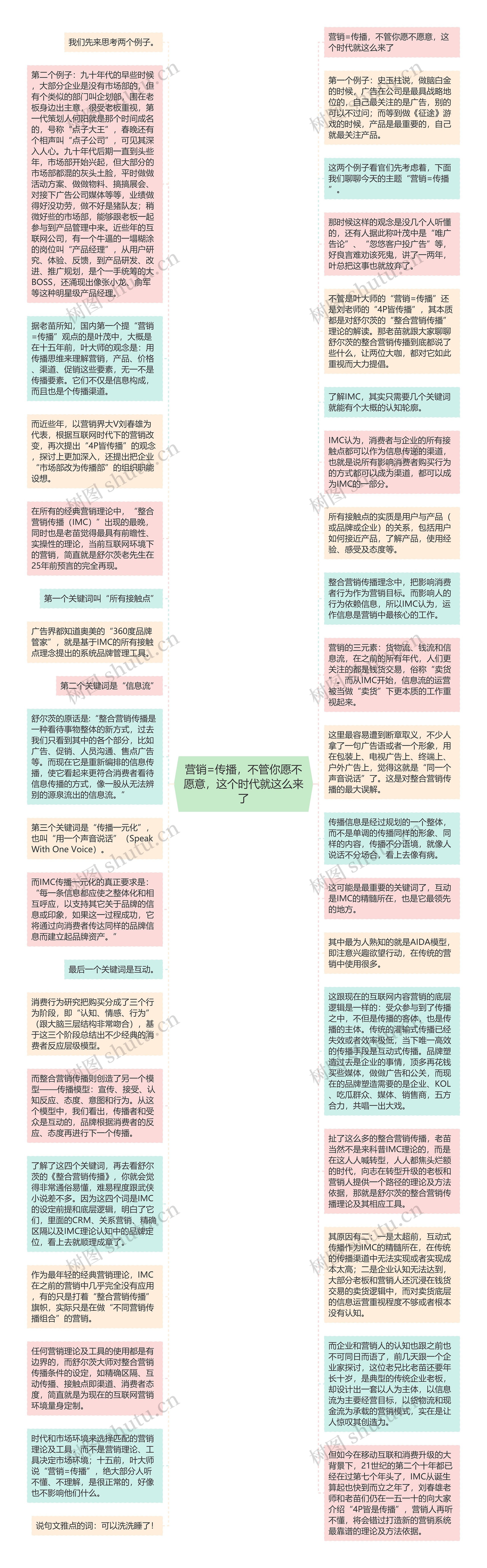 营销=传播，不管你愿不愿意，这个时代就这么来了