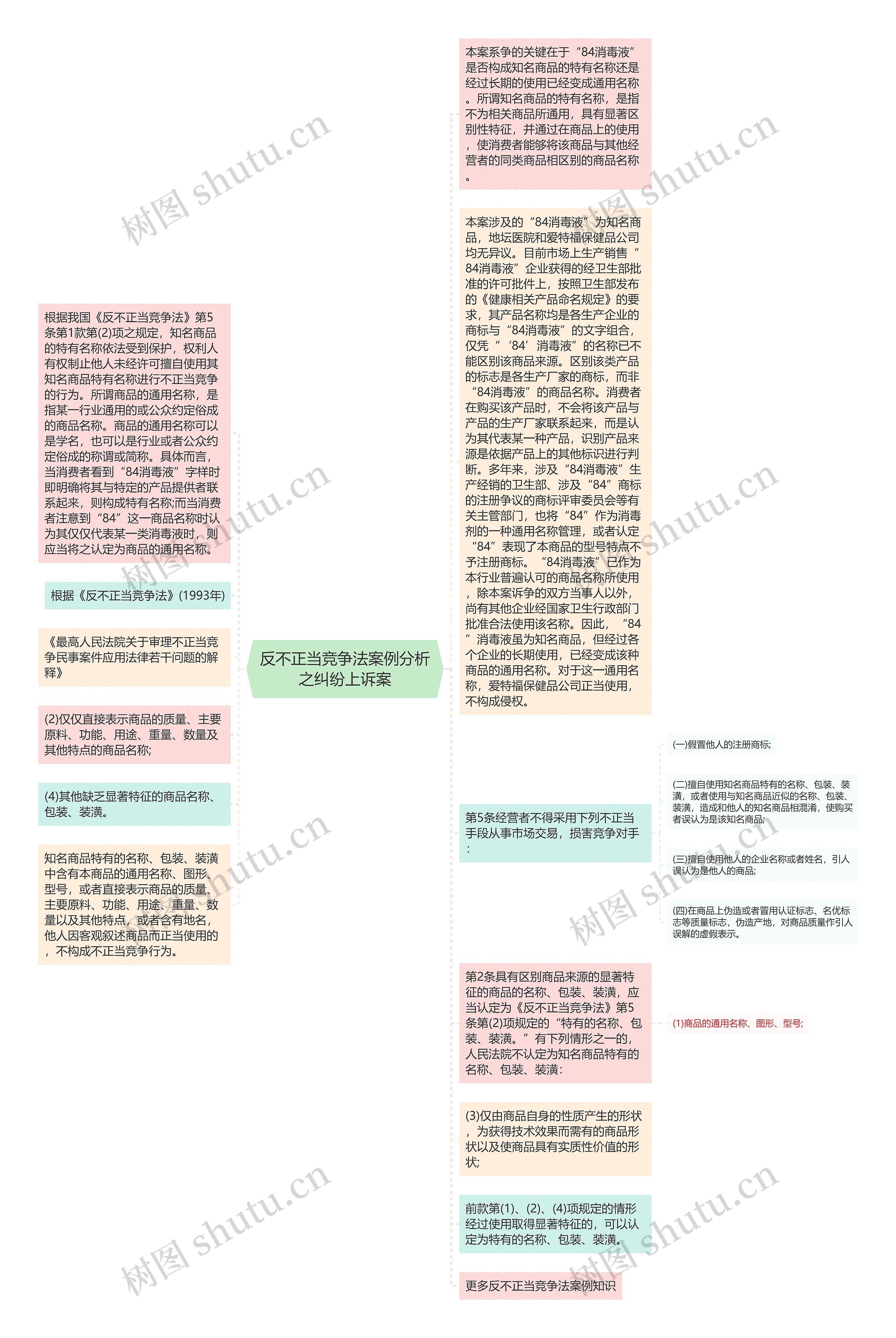 反不正当竞争法案例分析之纠纷上诉案