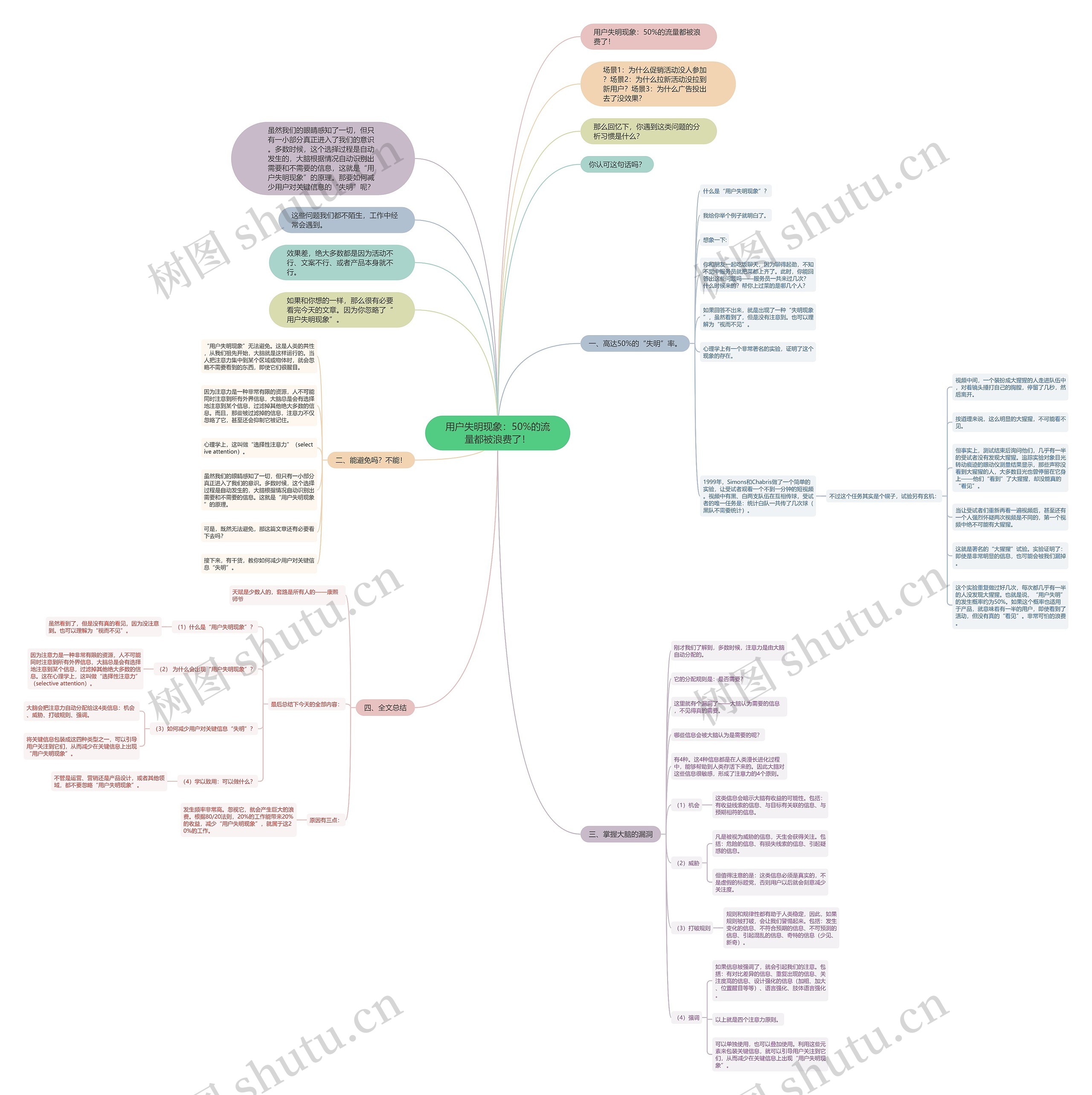 用户失明现象:50%的流量都被浪费了! 用户失明现象:50%的流量都被浪费了!