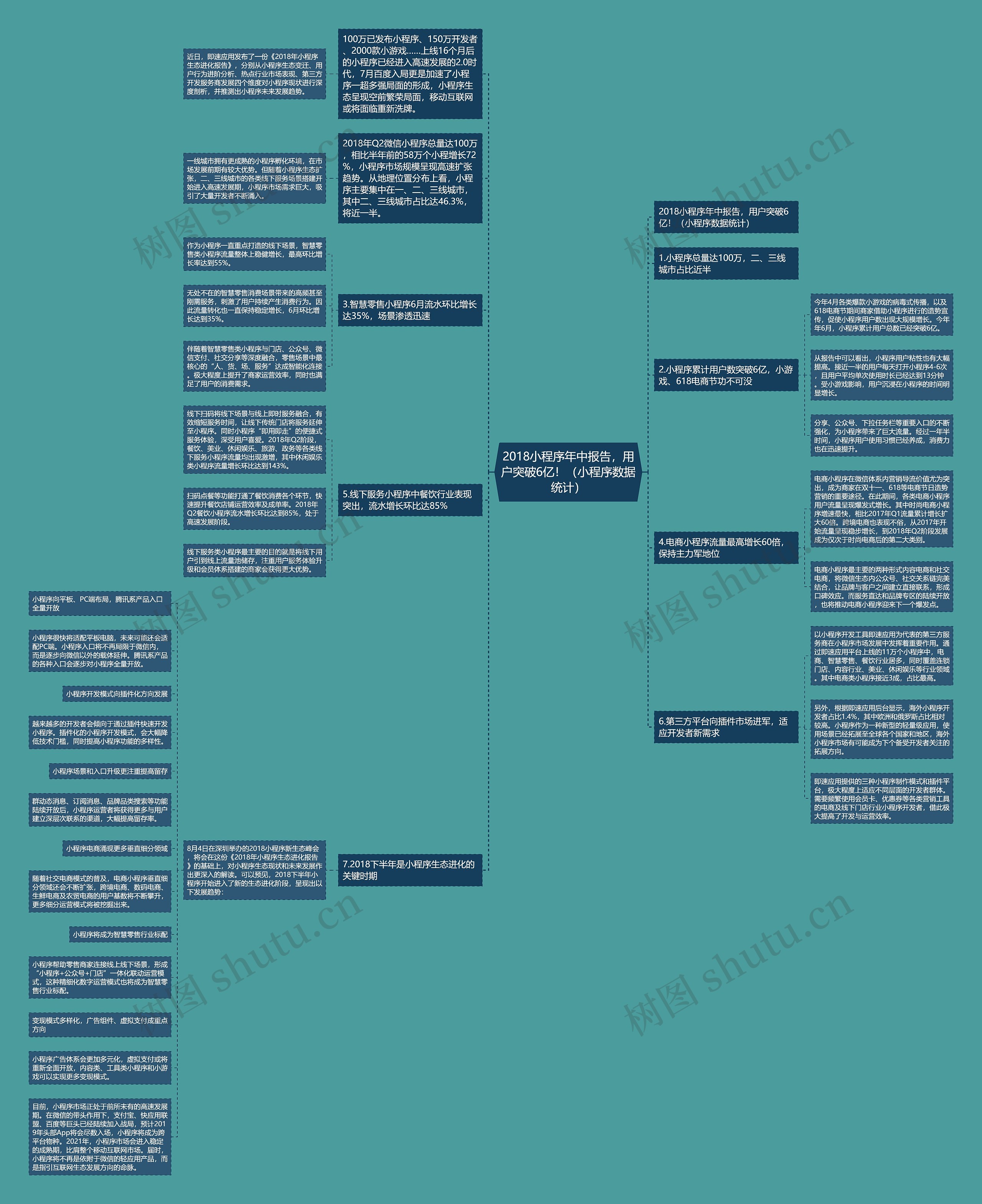 2018小程序年中报告,用户突破6亿!(小程序数据统计) 2018小程序年中报告,用户突破6亿!(小程序数据统计)