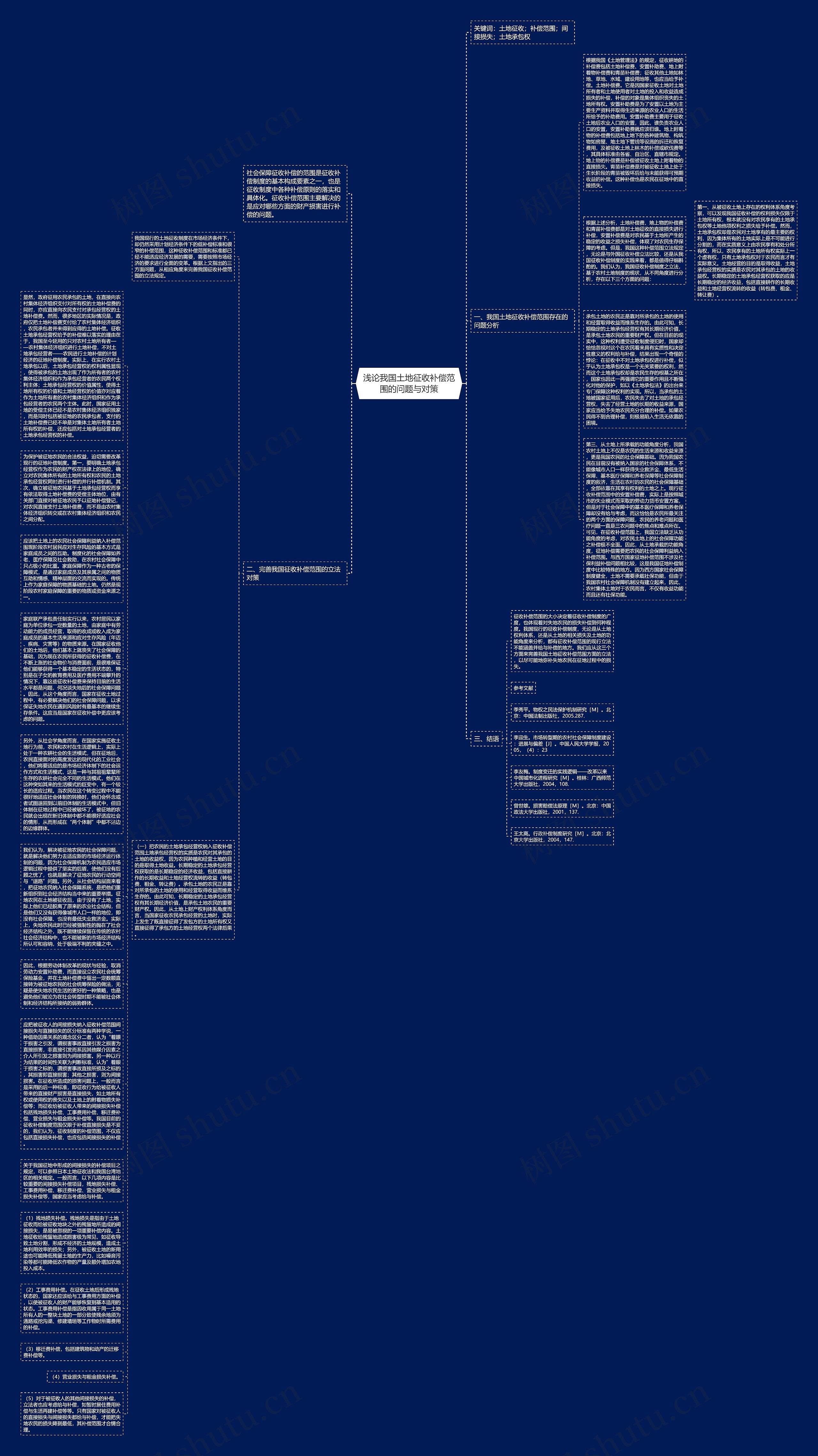 浅论我国土地征收补偿范围的问题与对策思维导图