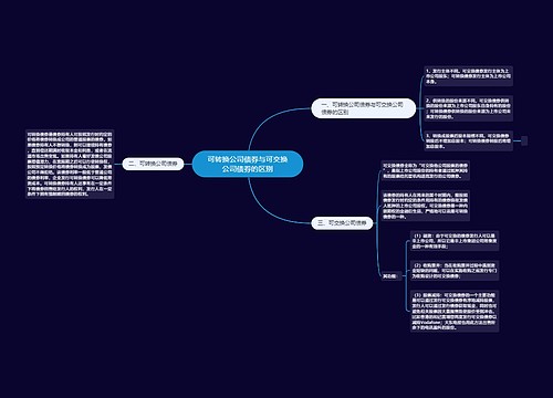 可转换公司债券与可交换公司债券的区别