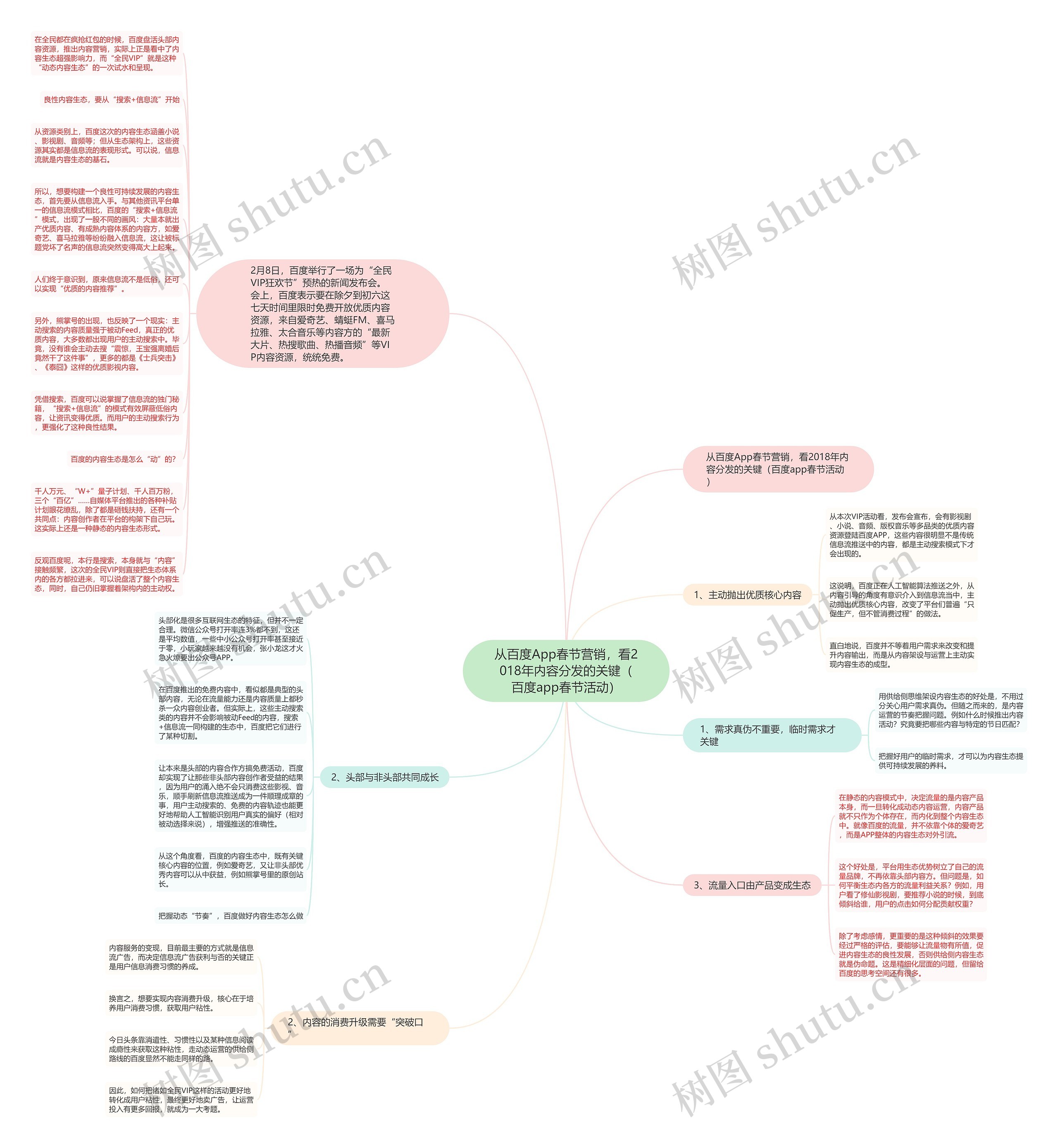 从百度App春节营销，看2018年内容分发的关键（百度app春节活动）思维导图