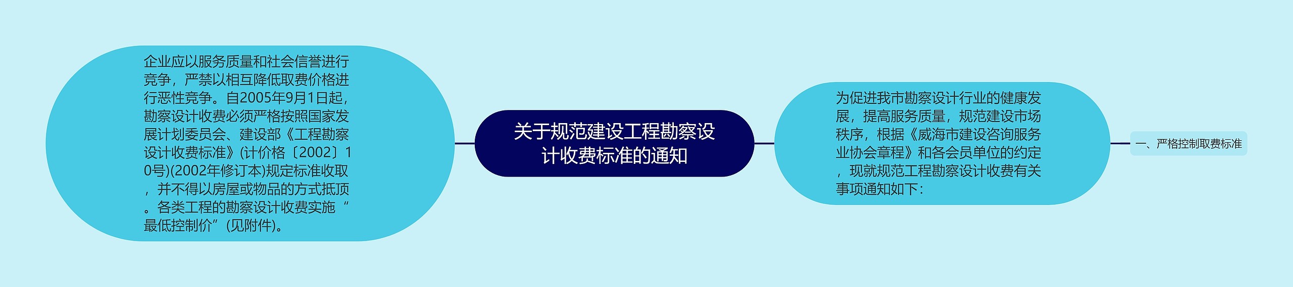 关于规范建设工程勘察设计收费标准的通知思维导图