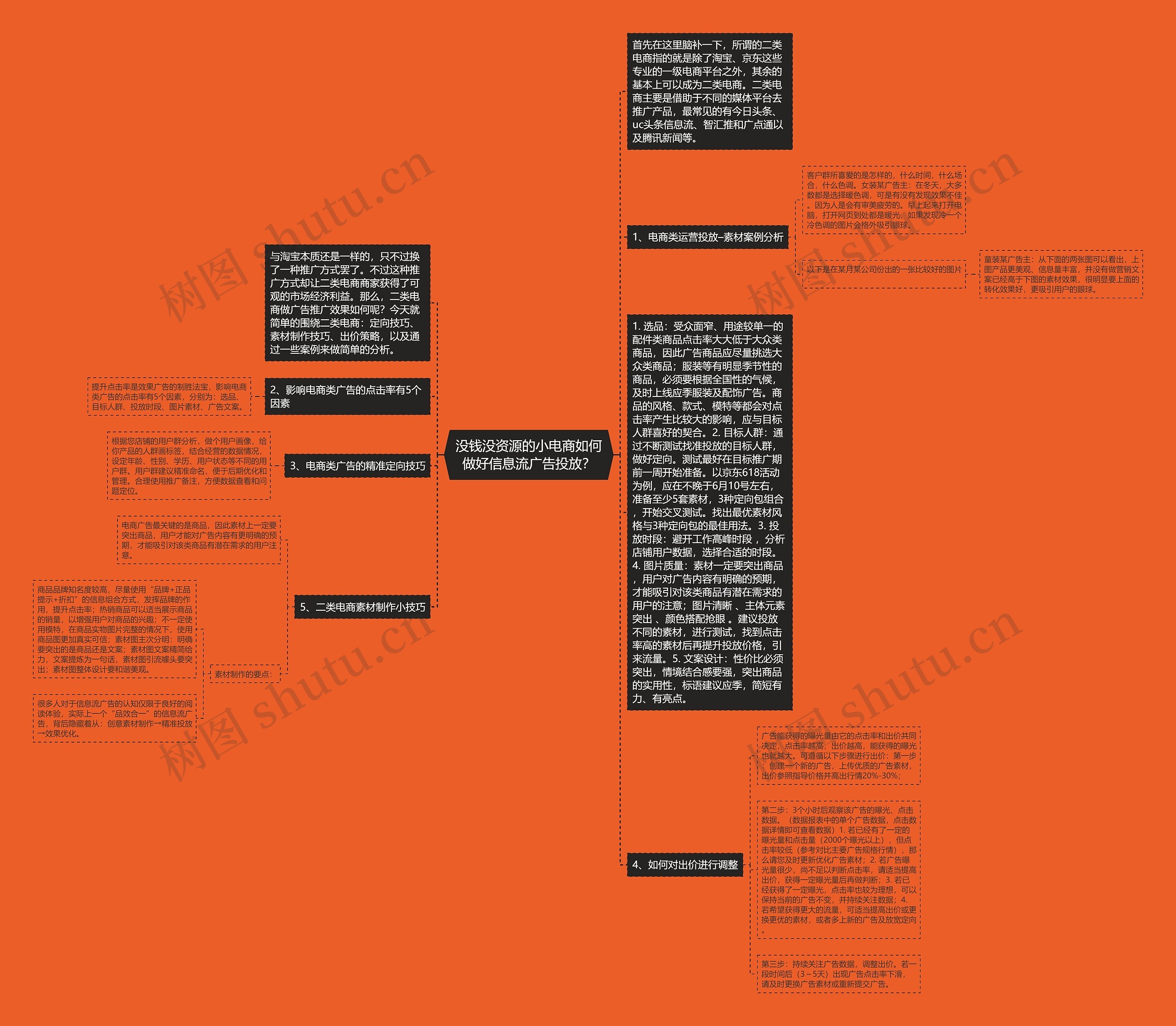 没钱没资源的小电商如何做好信息流广告投放？思维导图