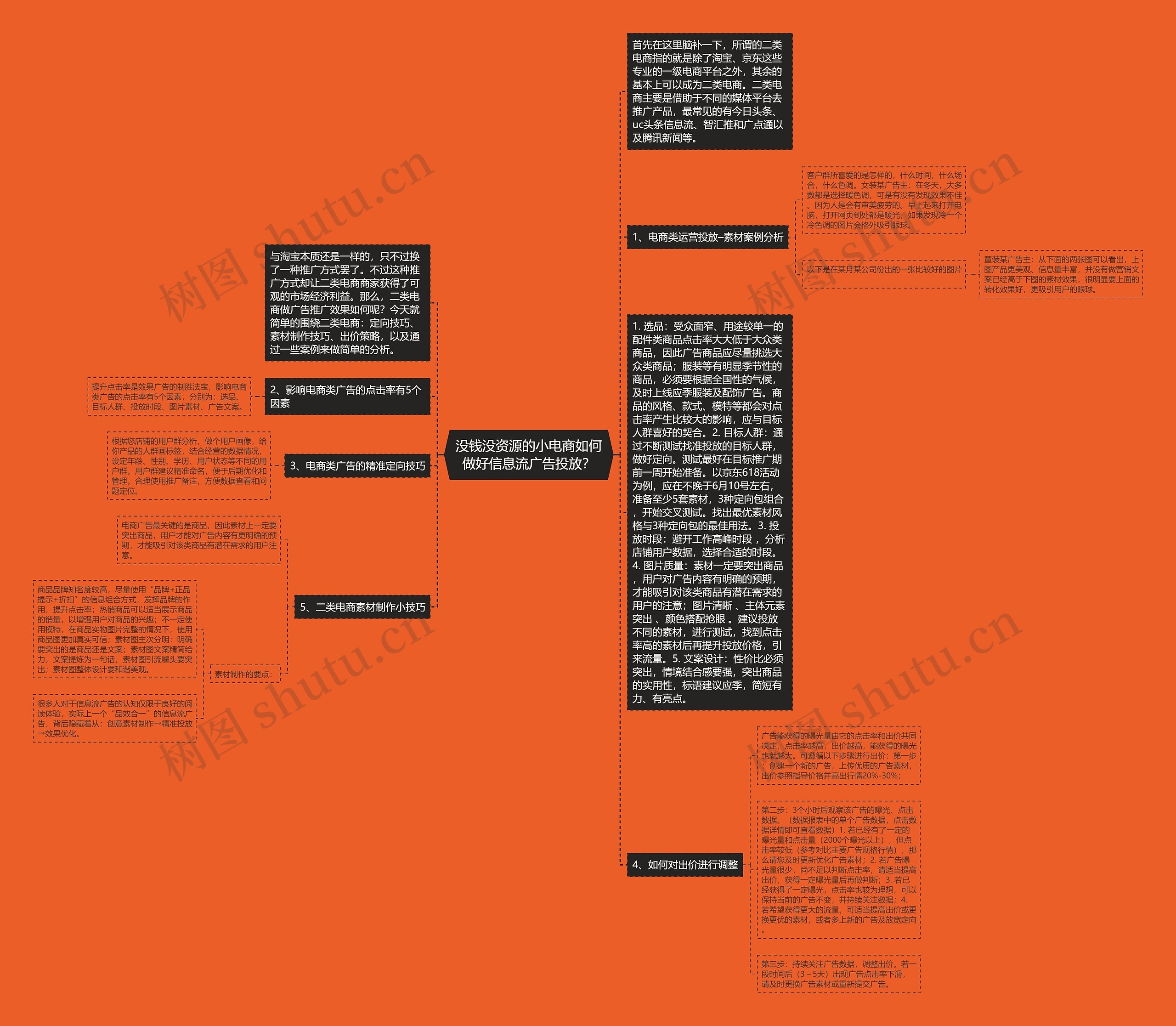 没钱没资源的小电商如何做好信息流广告投放? 没钱没资源的小电商如何做好信息流广告投放?