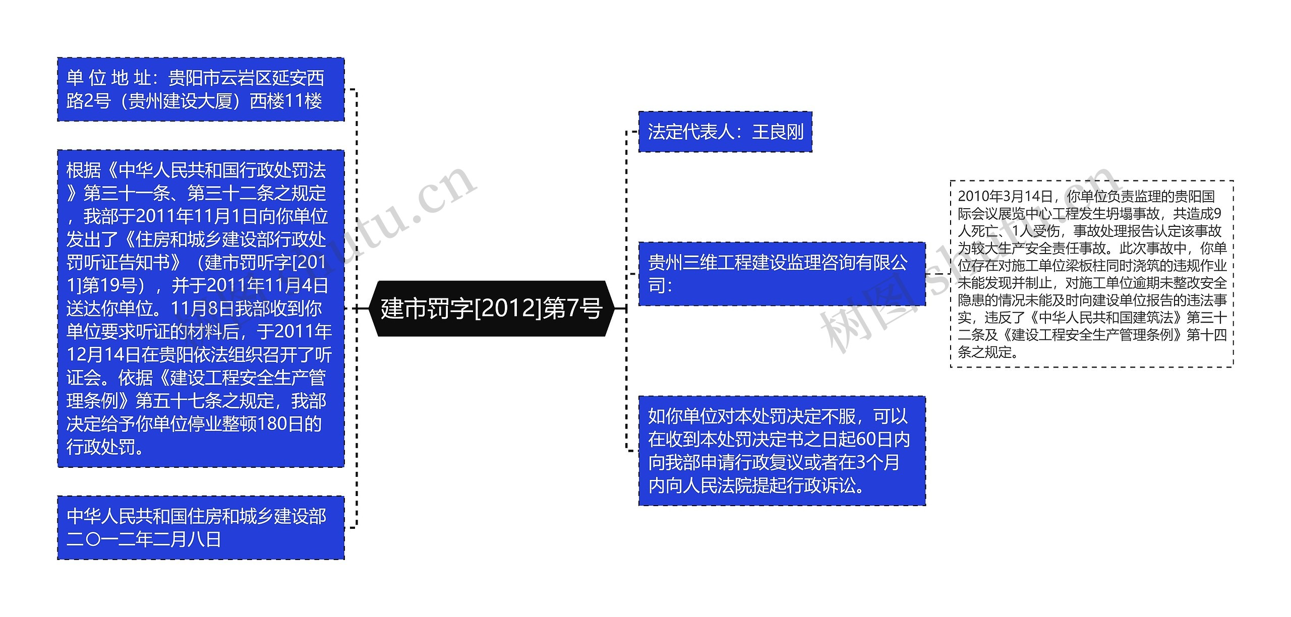 建市罚字[2012]第7号思维导图