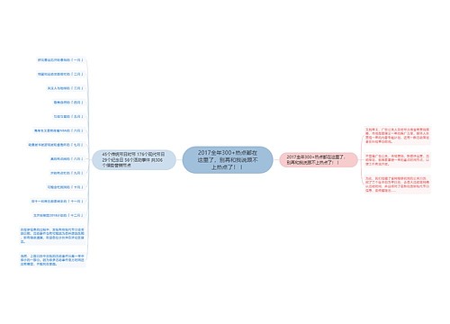 2017全年300+热点都在这里了，别再和我说跟不上热点了！丨