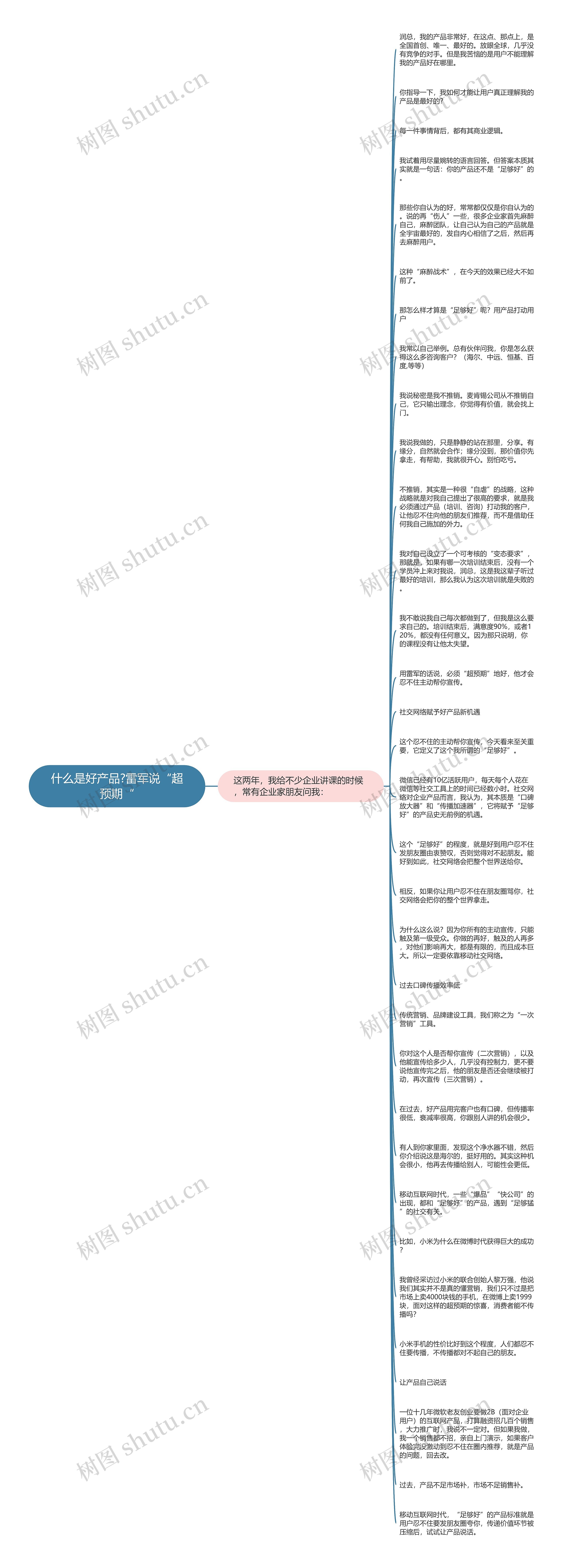 什么是好产品?雷军说“超预期“思维导图