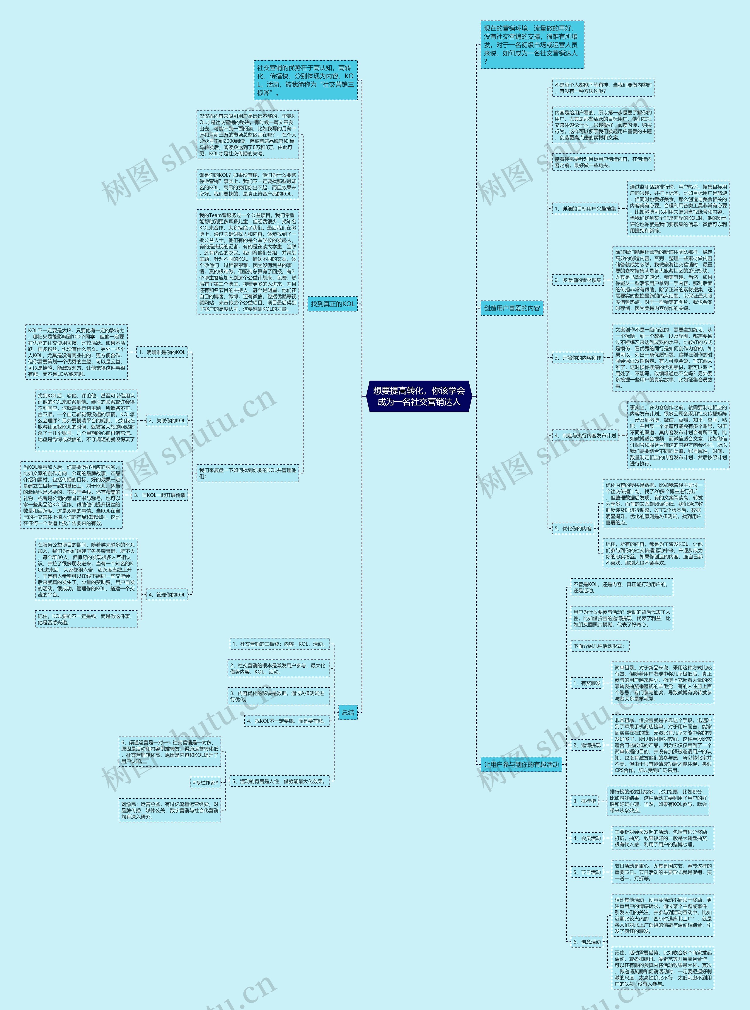 想要提高转化，你该学会成为一名社交营销达人思维导图