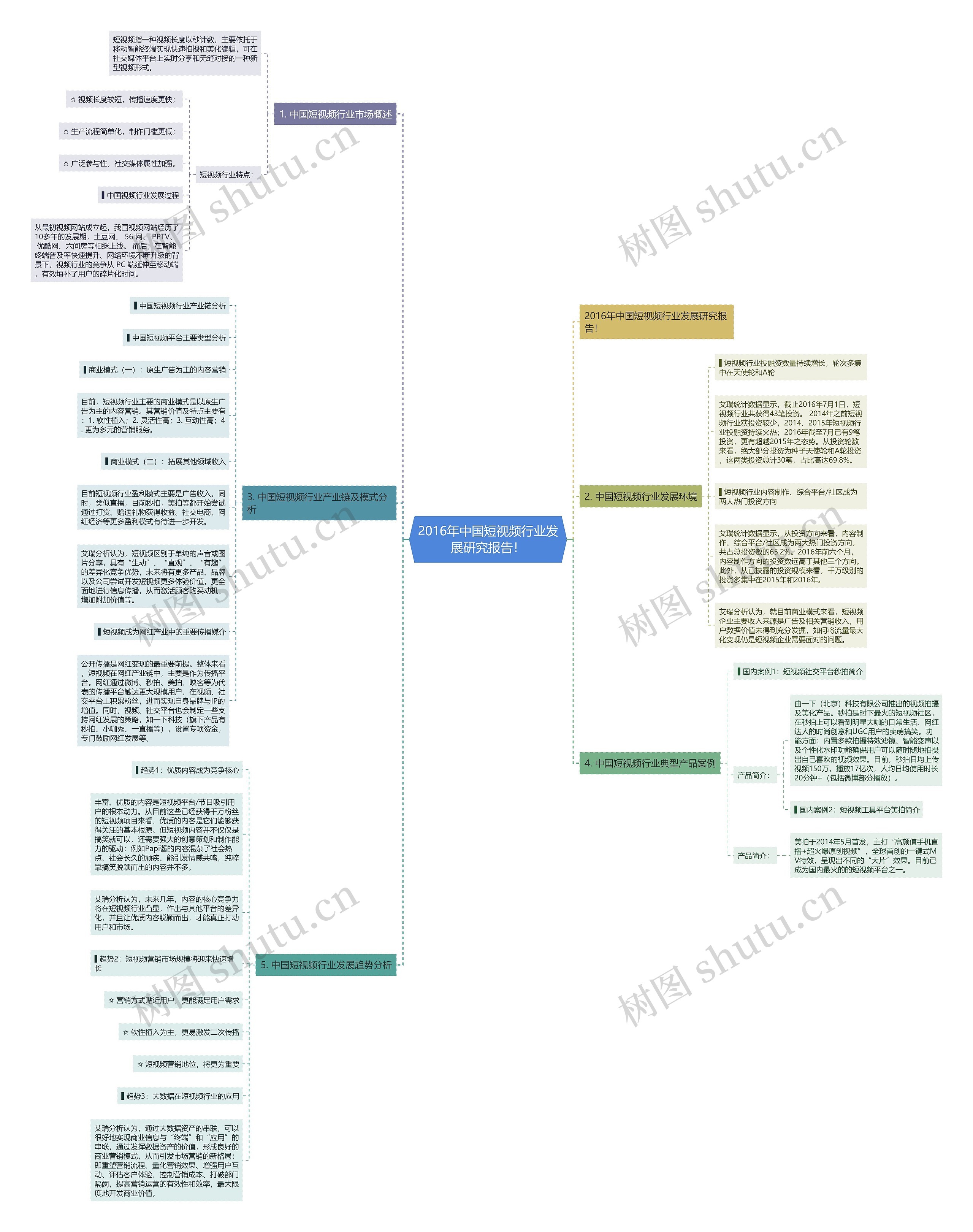 2016年中国短视频行业发展研究报告！思维导图
